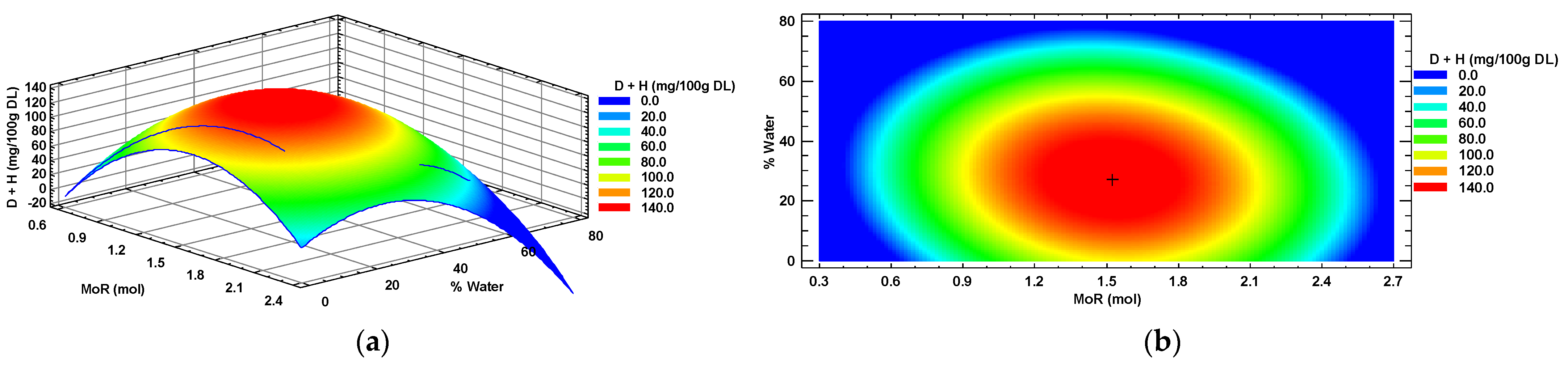 Processes 11 01729 g004 Processes 11 01729 g004