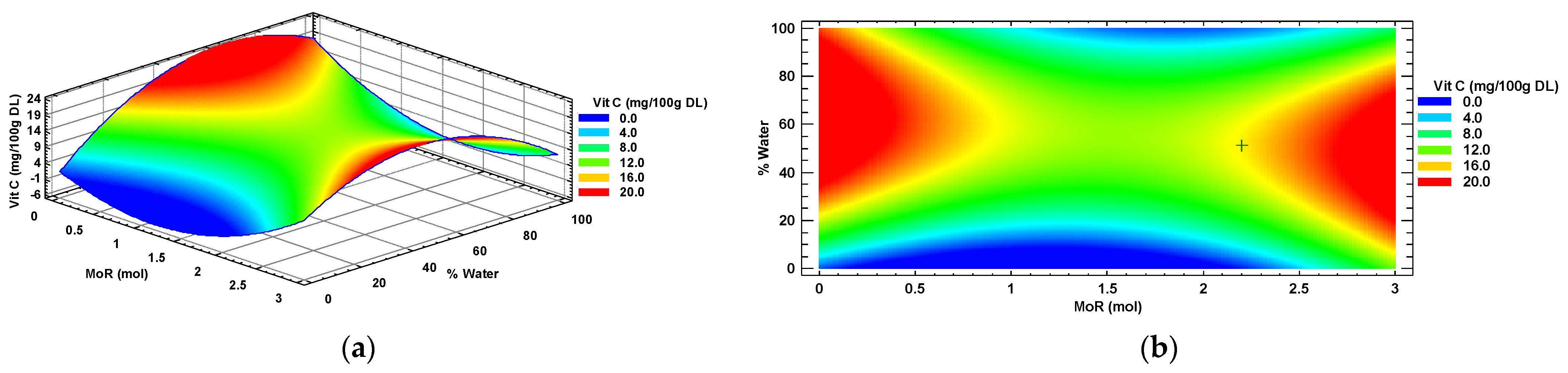 Processes 11 01729 g006 Processes 11 01729 g006
