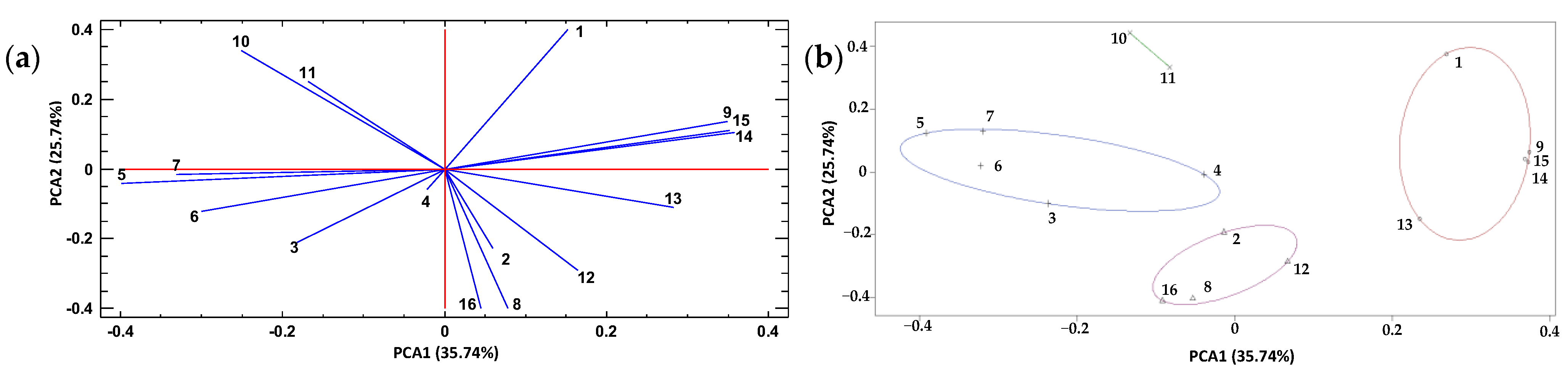 Processes 11 01729 g007 Processes 11 01729 g007