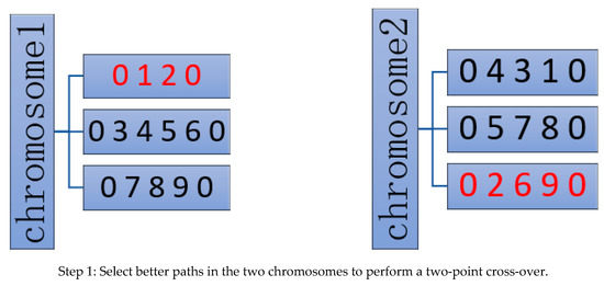 Processes 11 01730 g001a Processes 11 01730 g001a