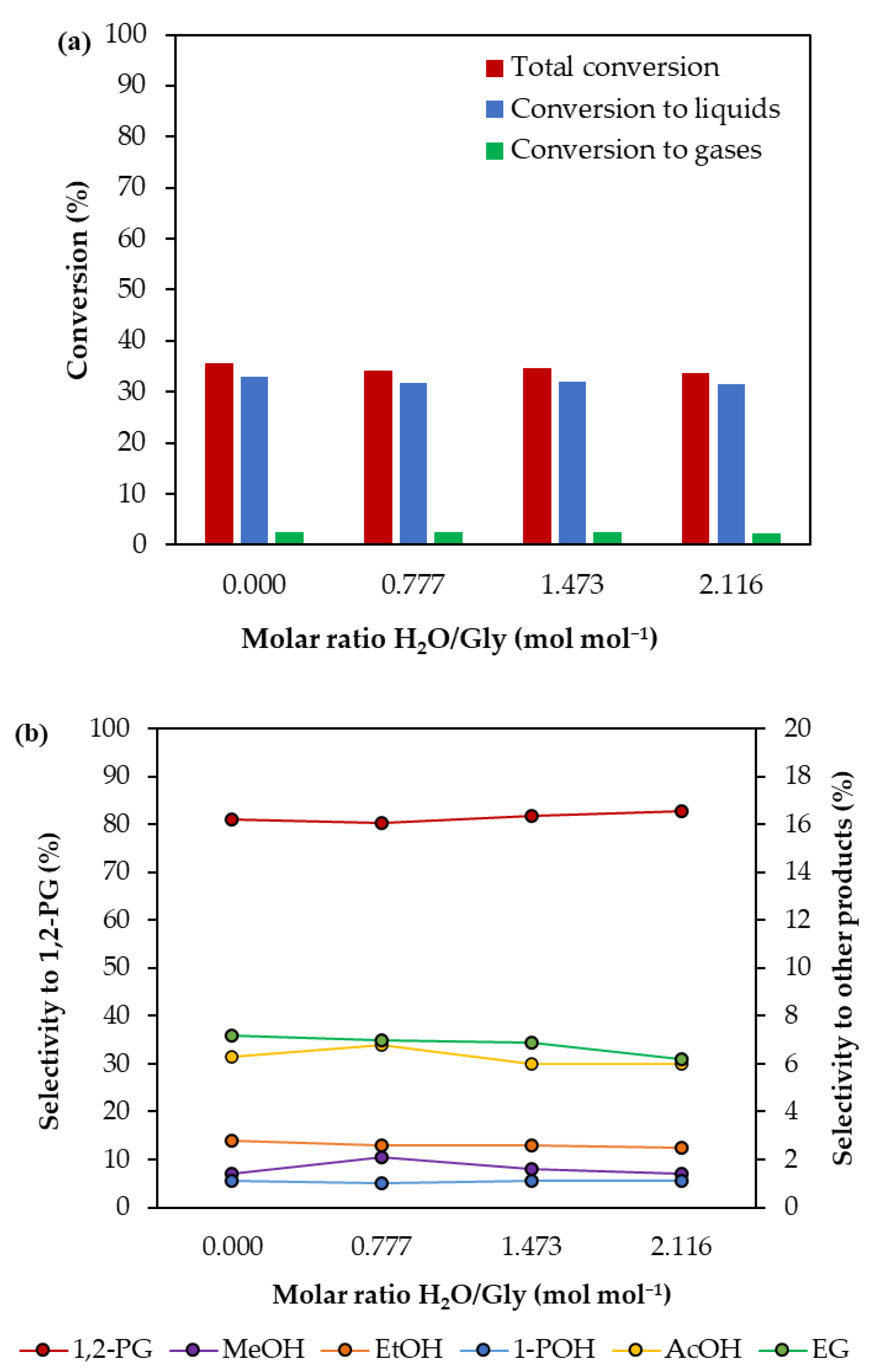 Processes 11 01731 g001