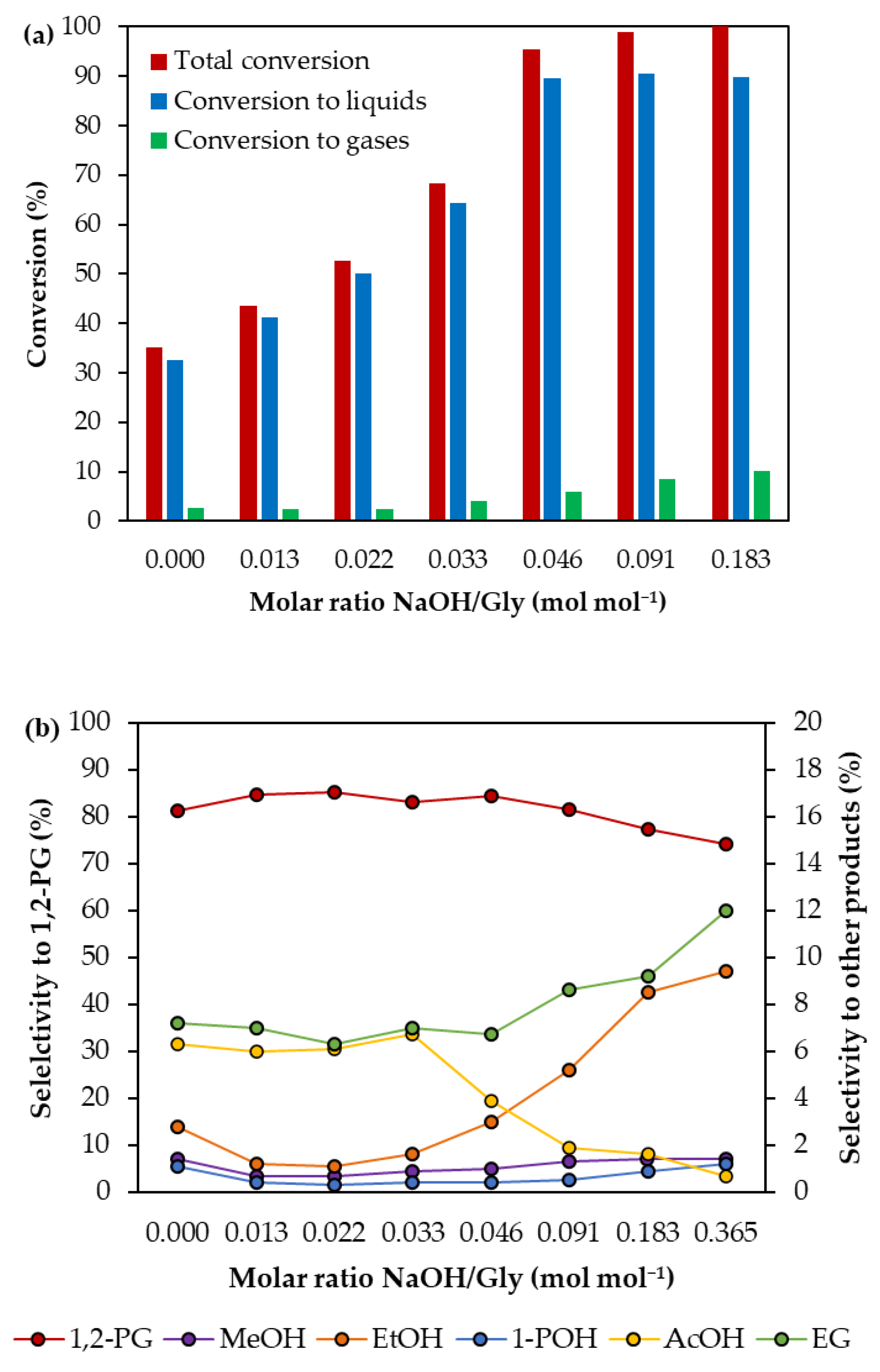 Processes 11 01731 g002