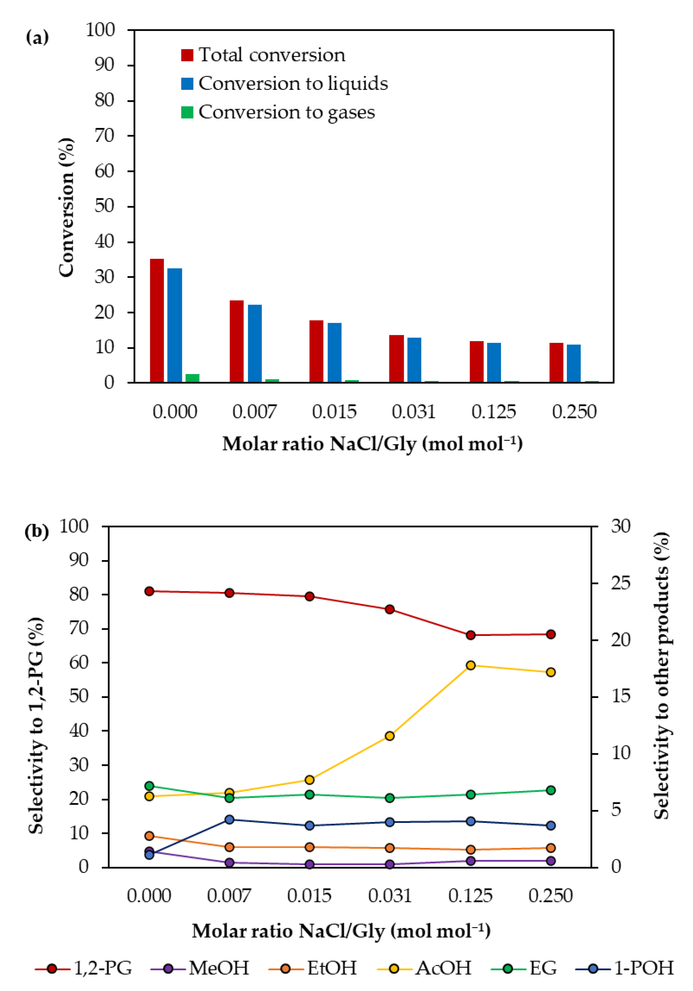 Processes 11 01731 g004