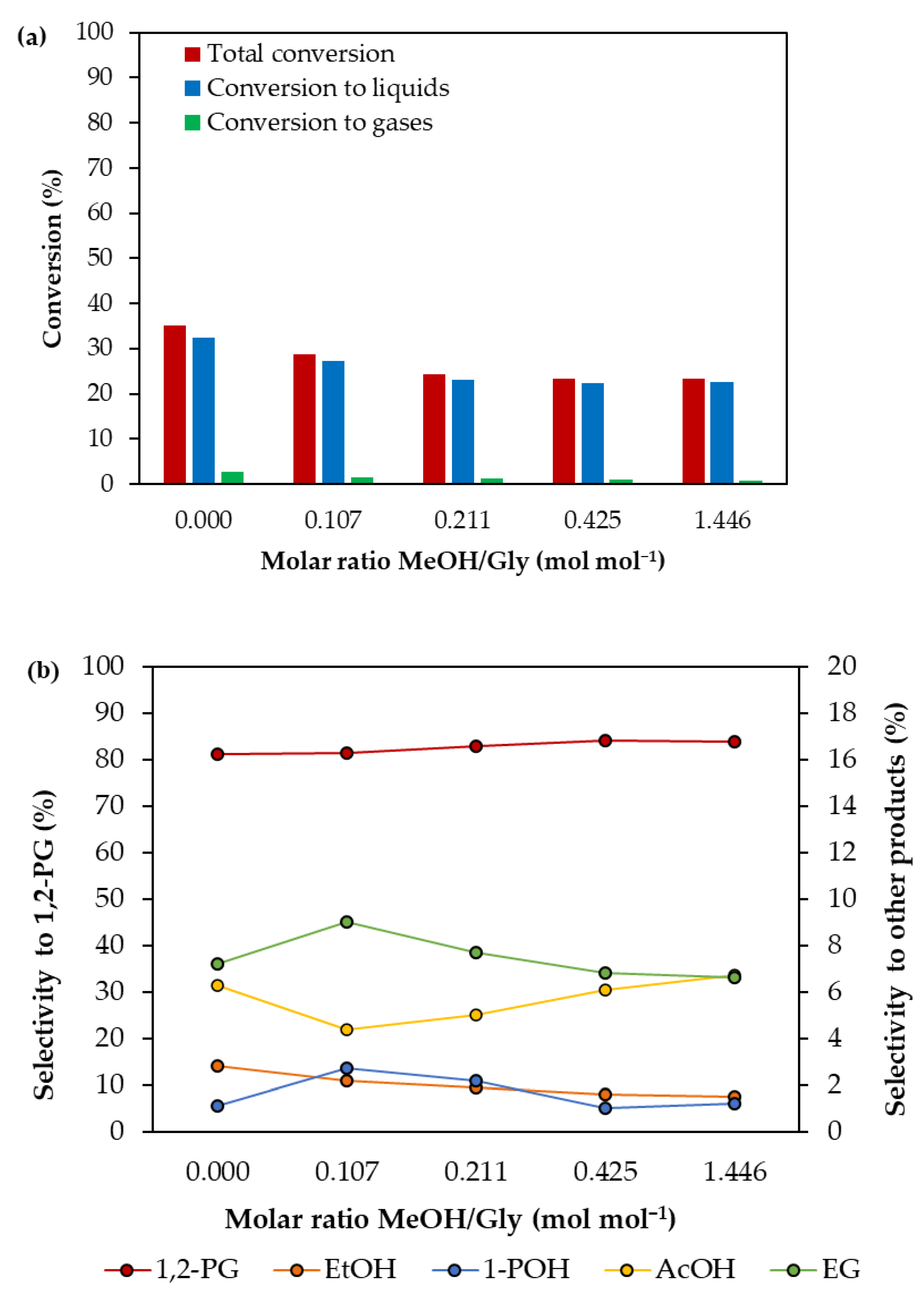 Processes 11 01731 g005