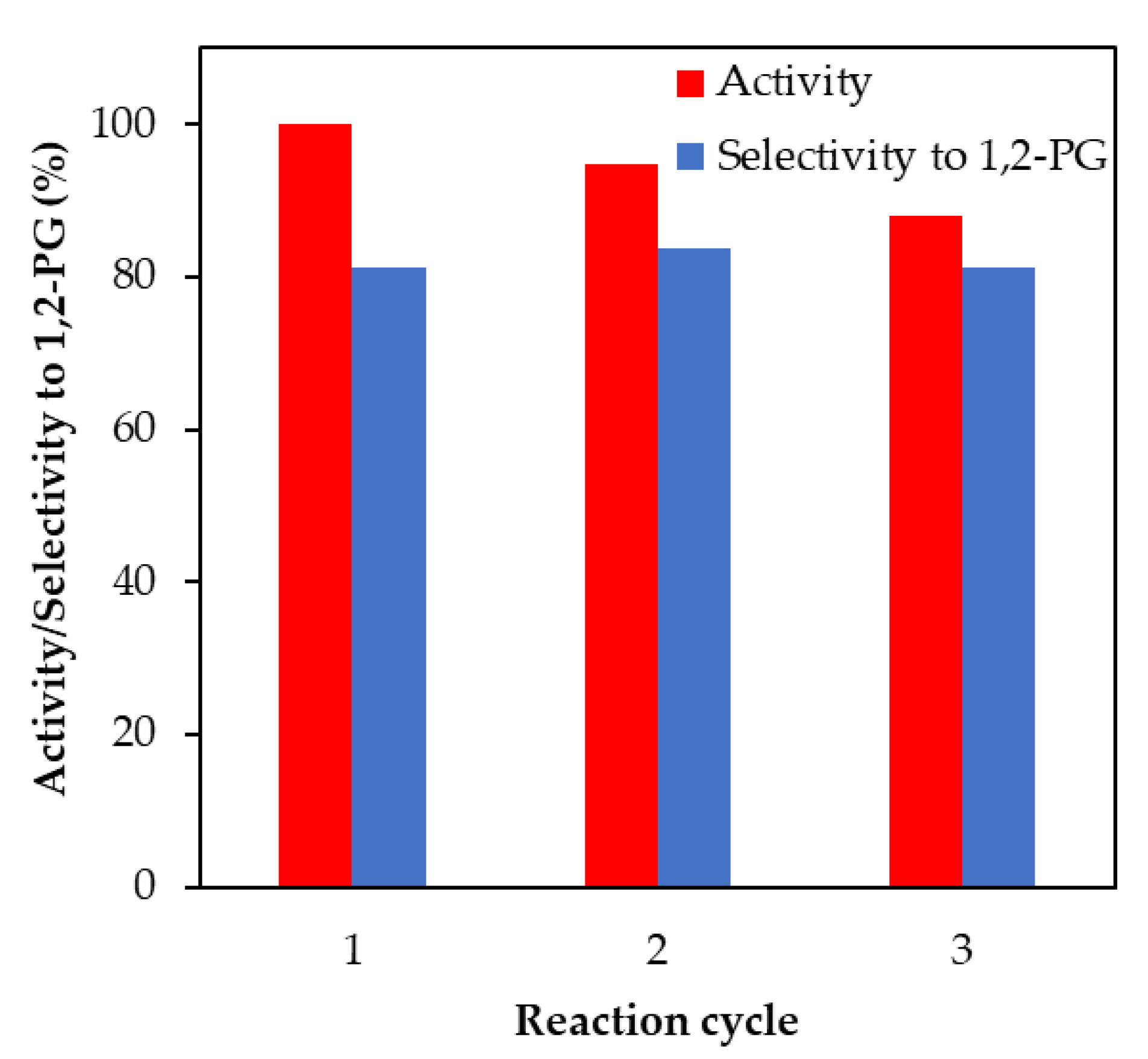 Processes 11 01731 g006