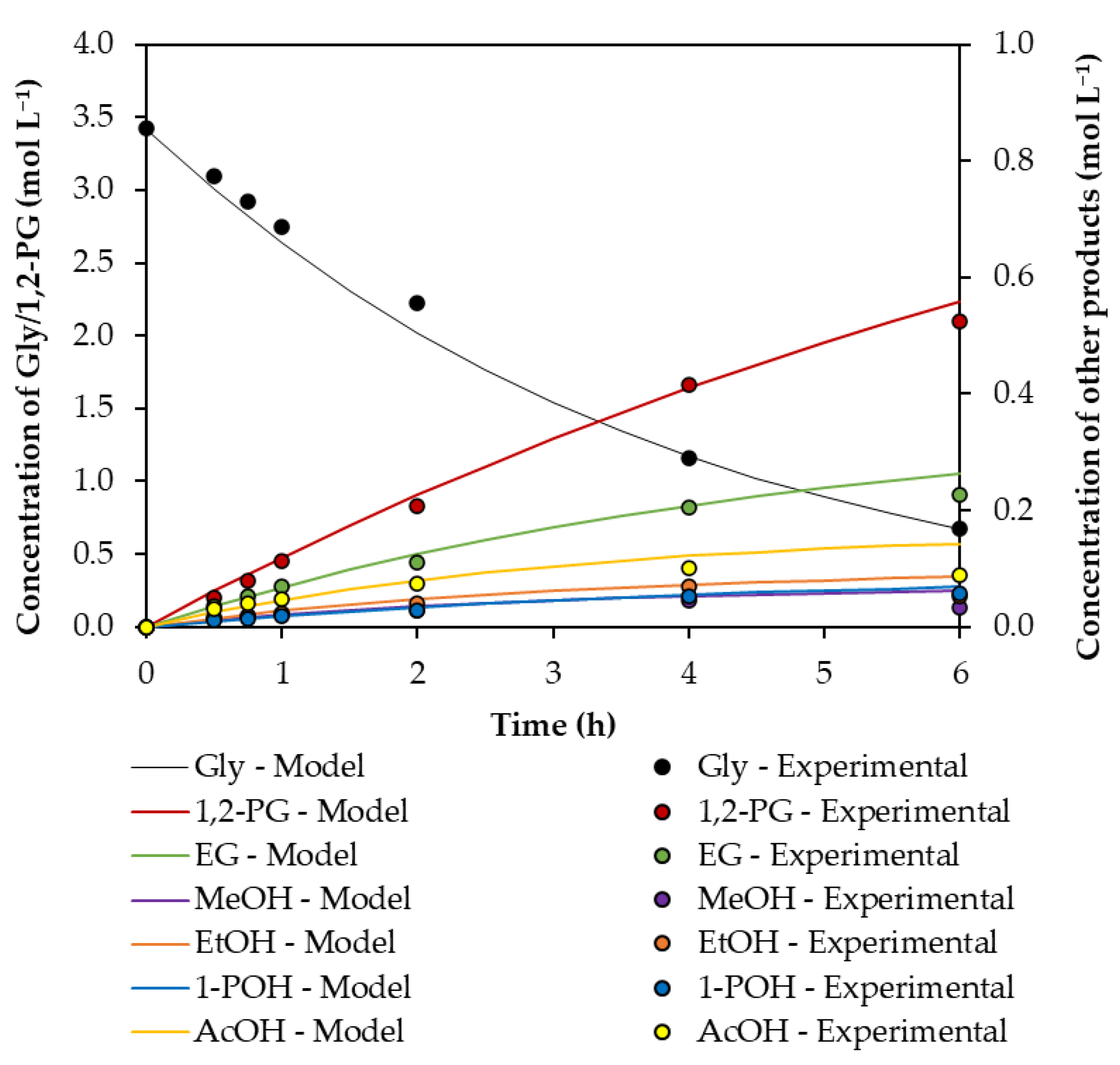 Processes 11 01731 g008