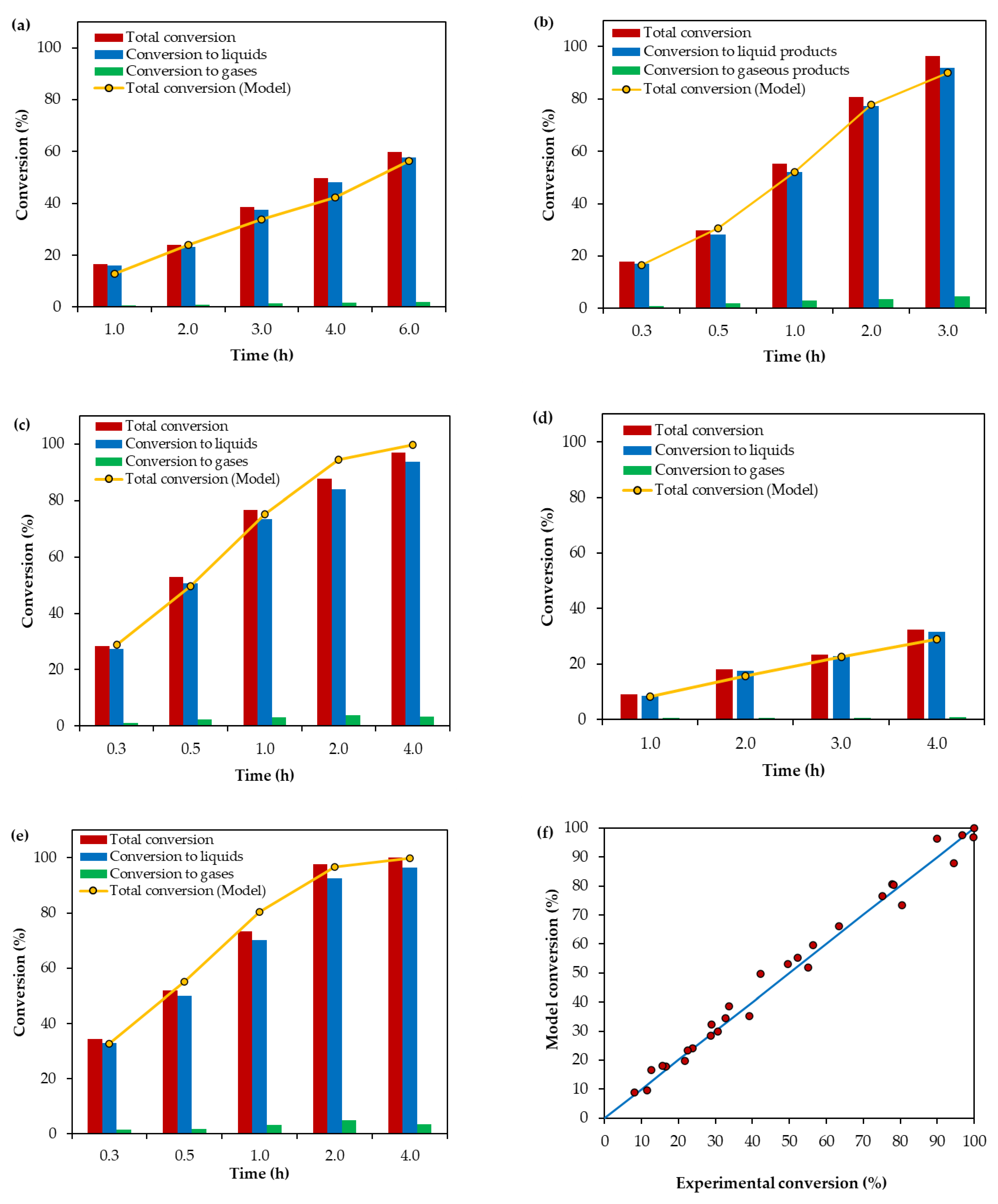Processes 11 01731 g009