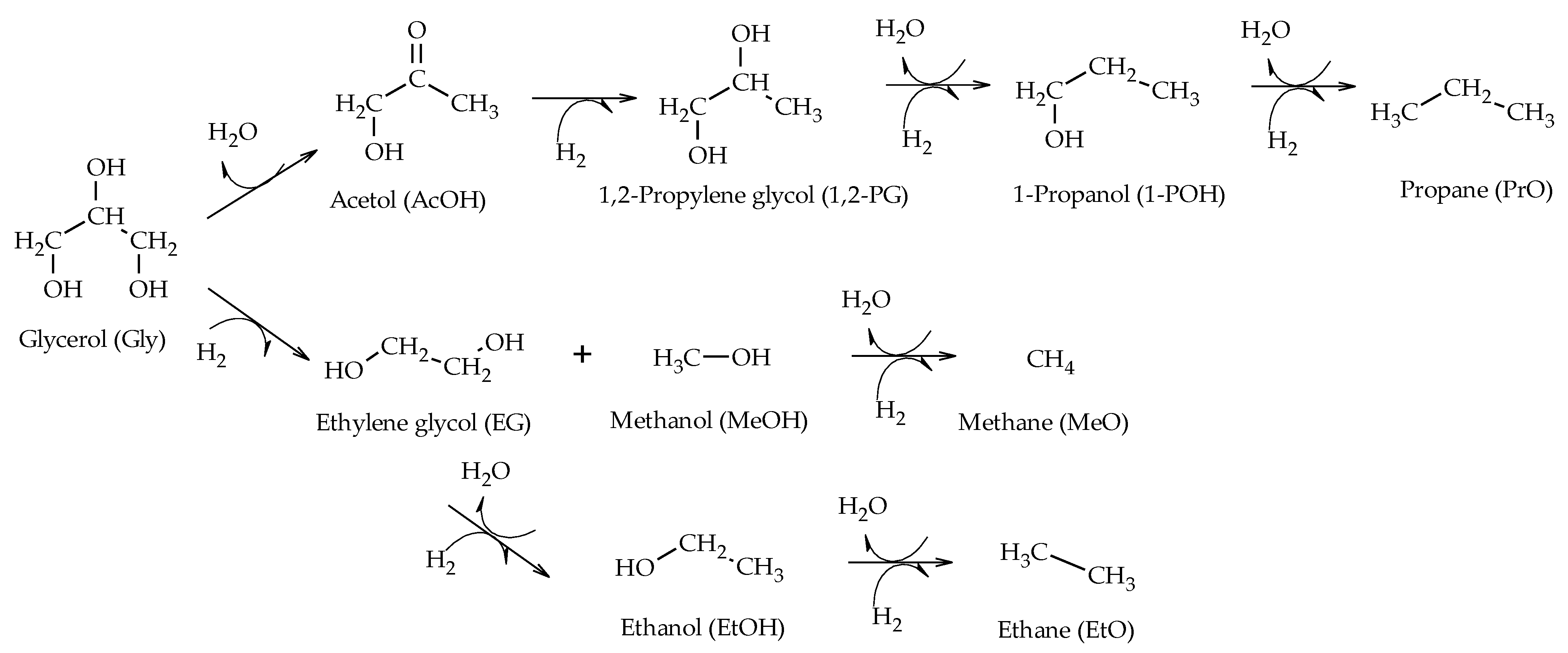 Processes 11 01731 sch001