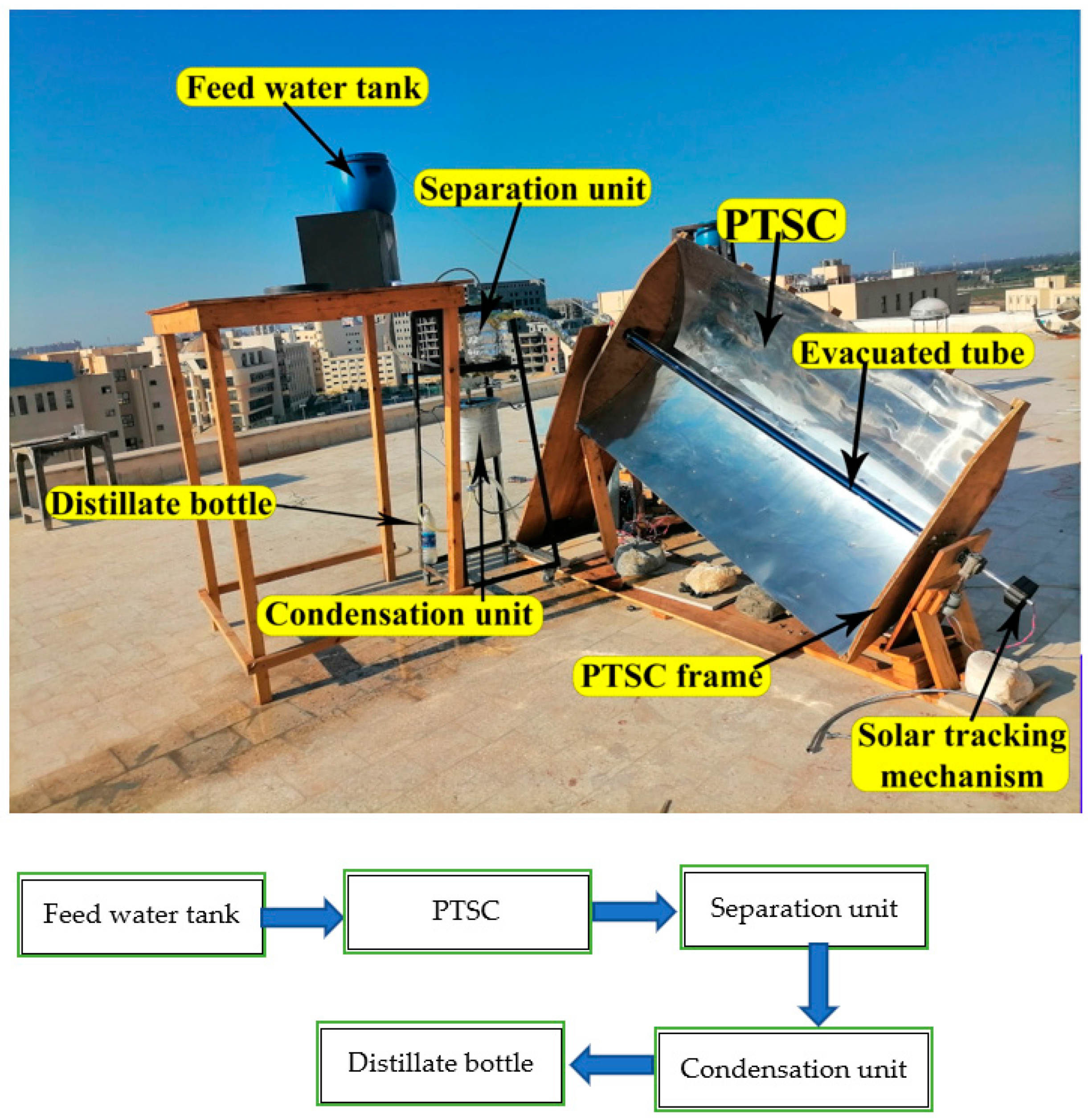 Processes 11 01734 g001