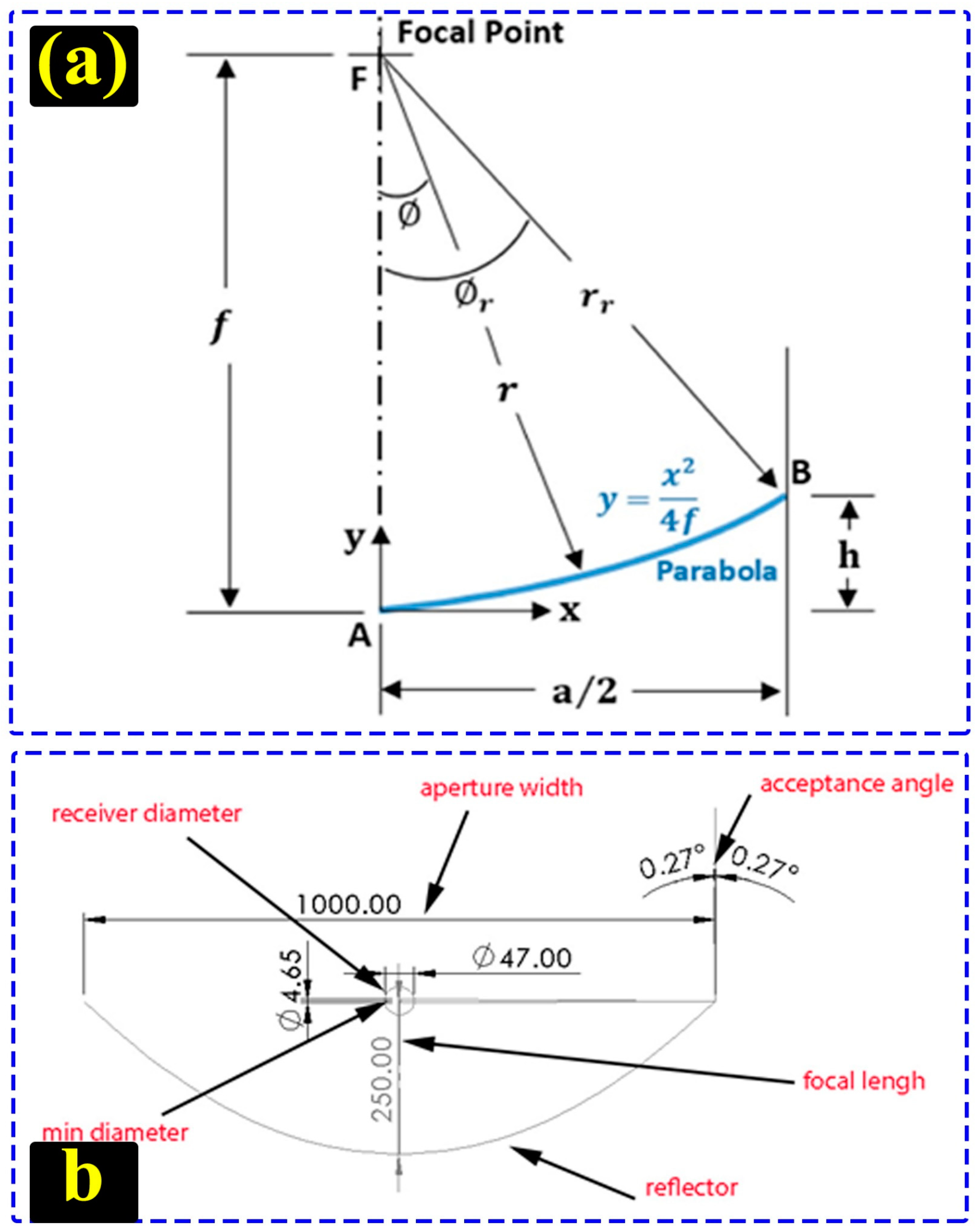 Processes 11 01734 g002