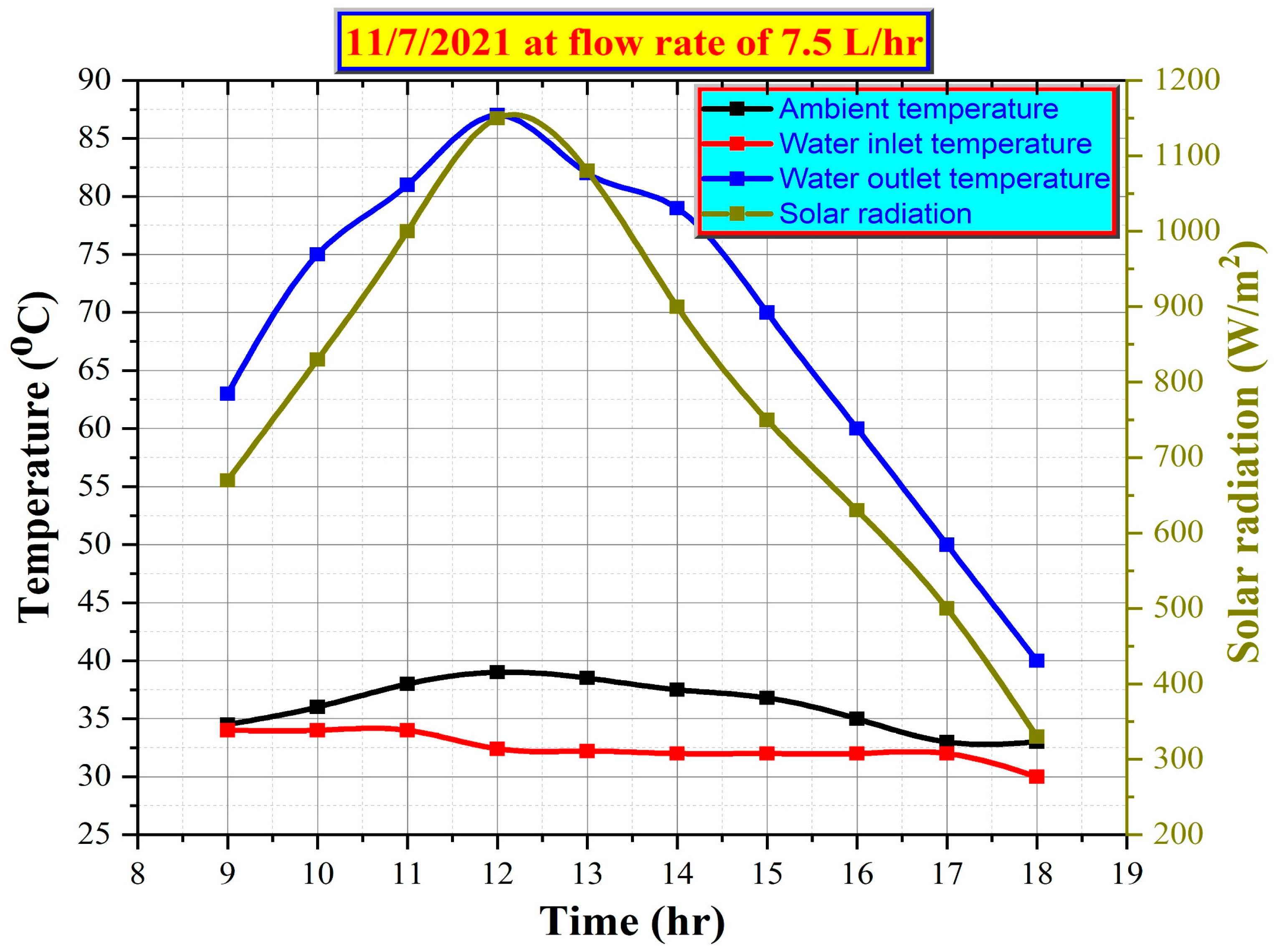 Processes 11 01734 g007