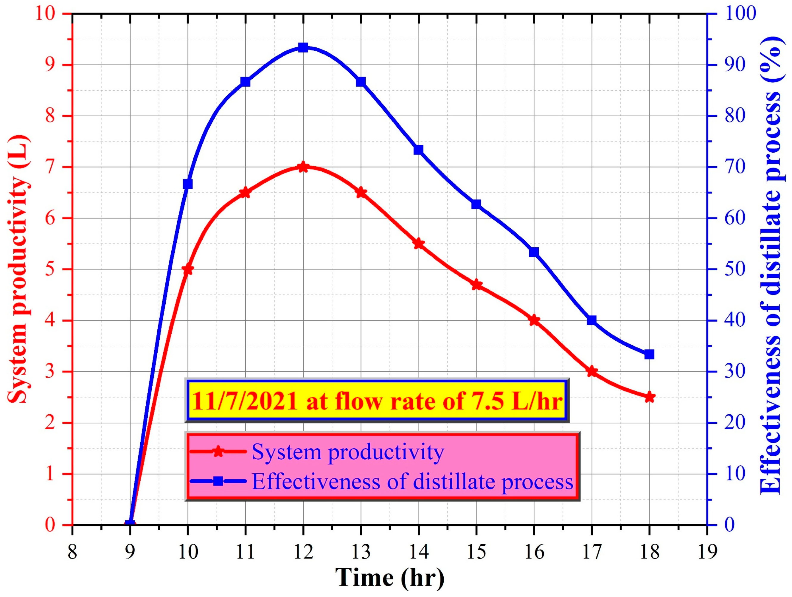 Processes 11 01734 g008