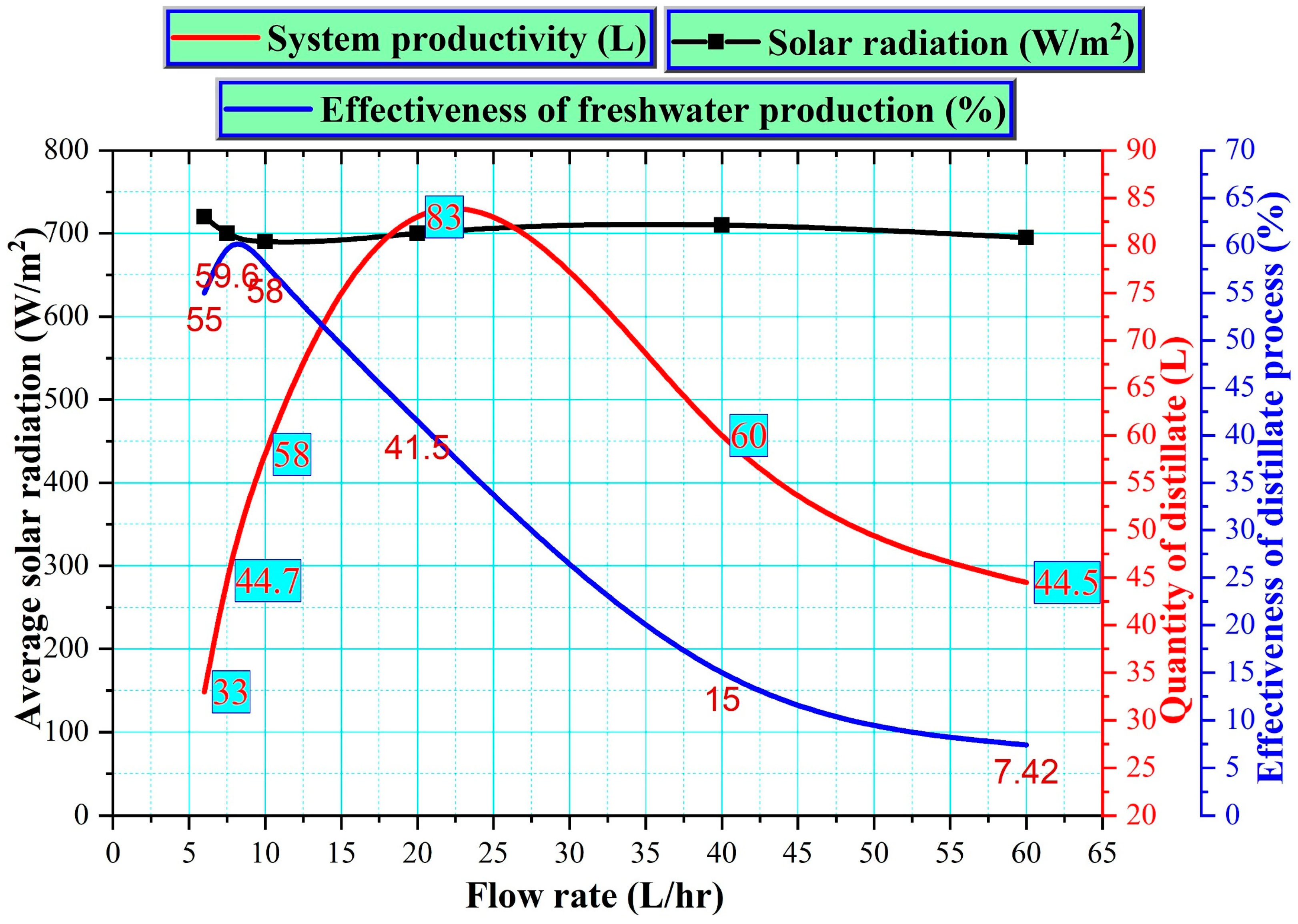 Processes 11 01734 g009