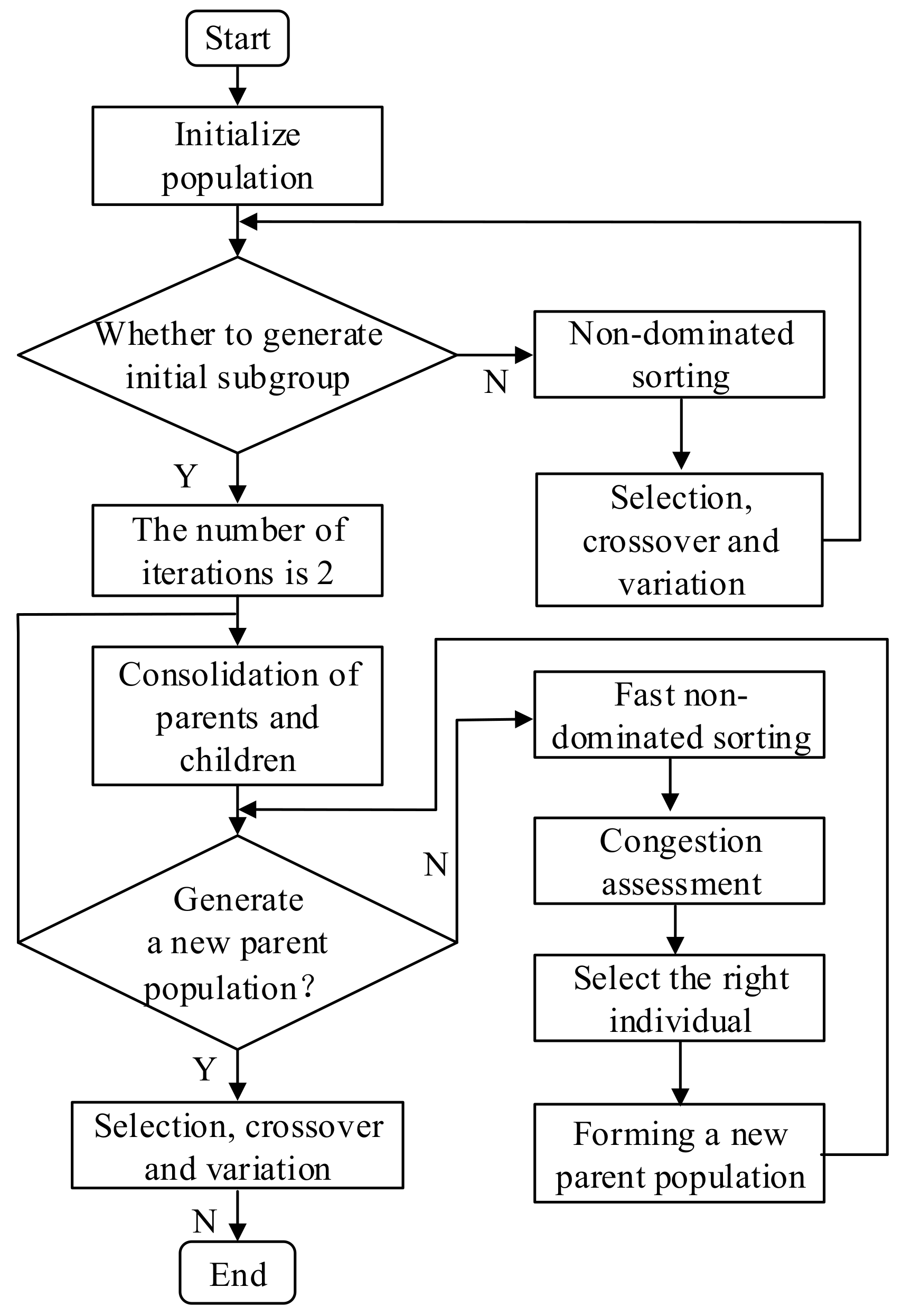 Processes 11 01735 g003