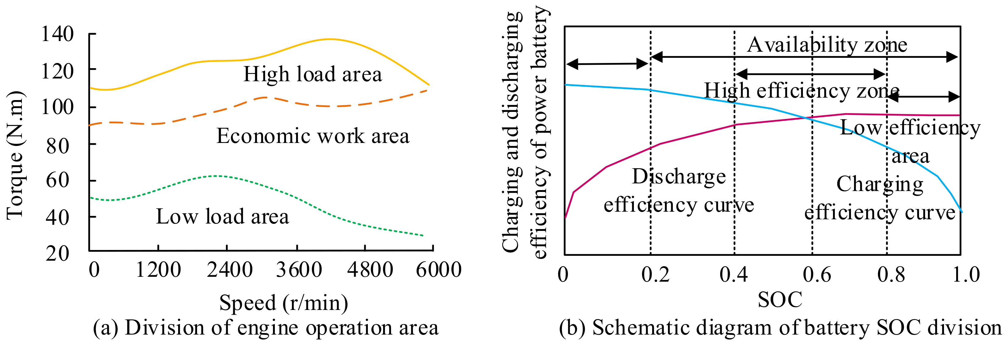Processes 11 01735 g004