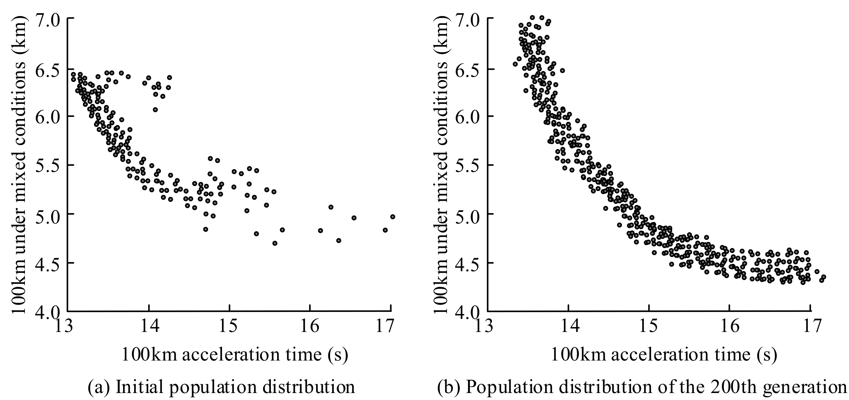 Processes 11 01735 g006