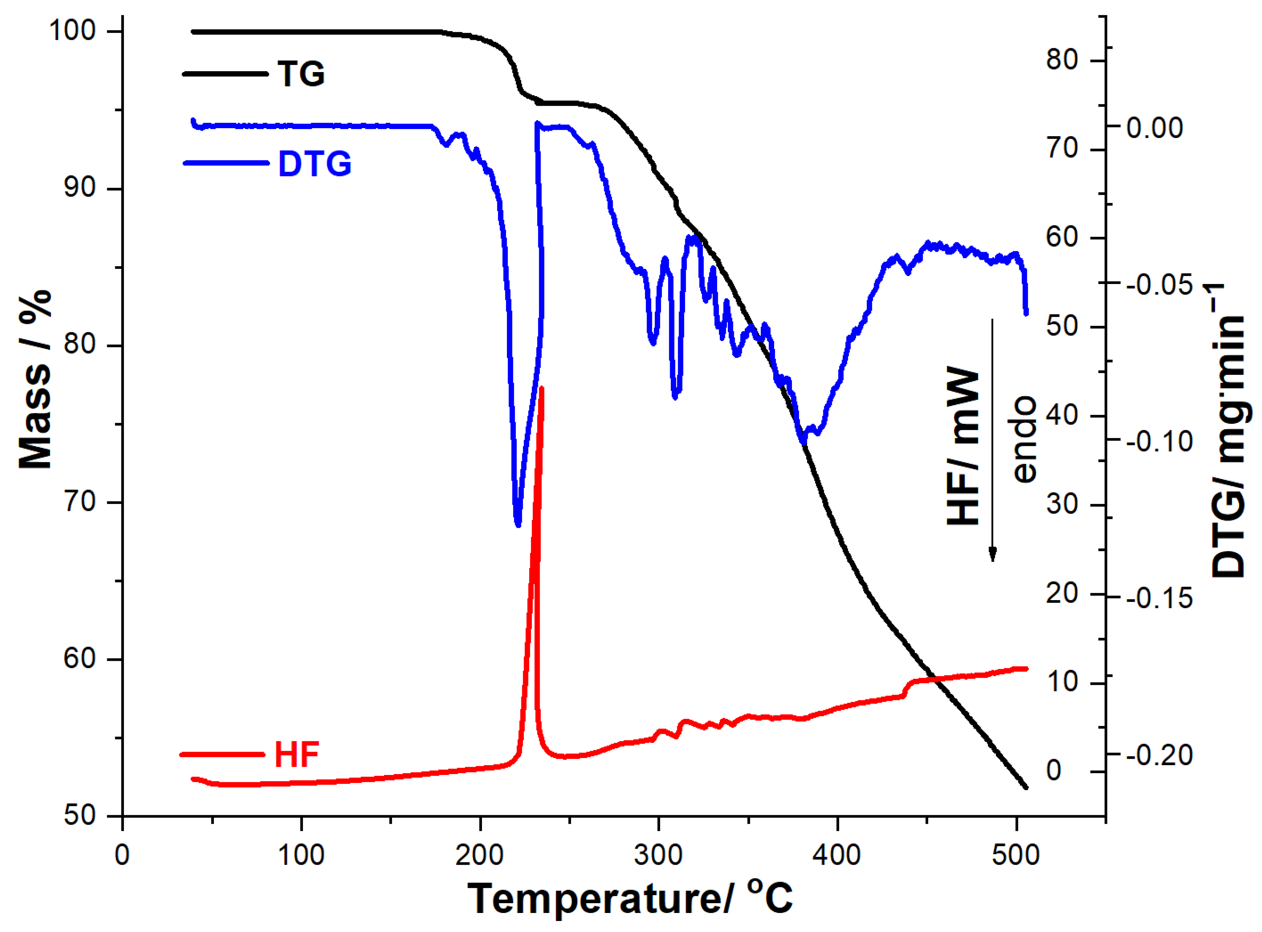 Processes 11 01738 g003