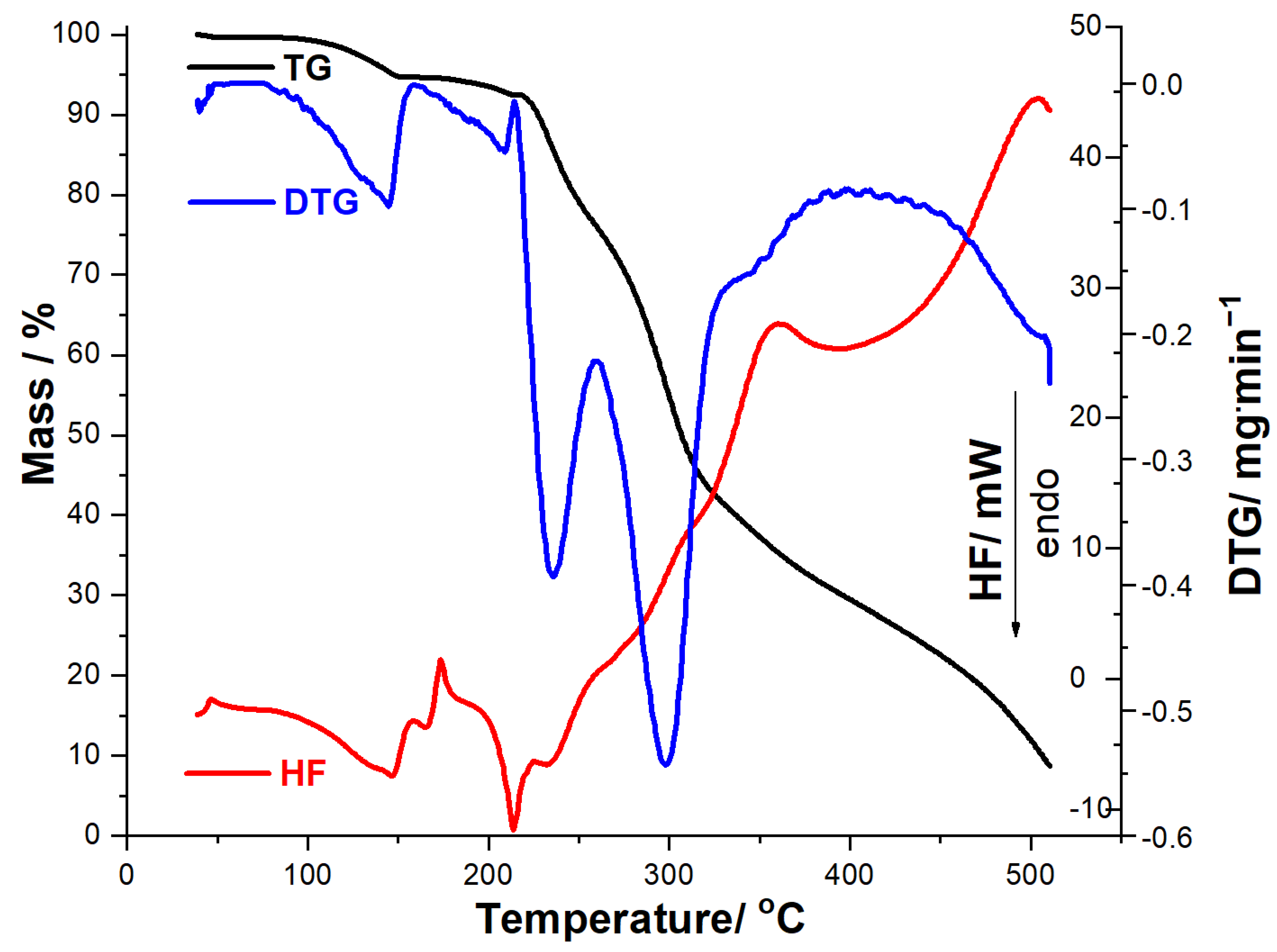 Processes 11 01738 g004