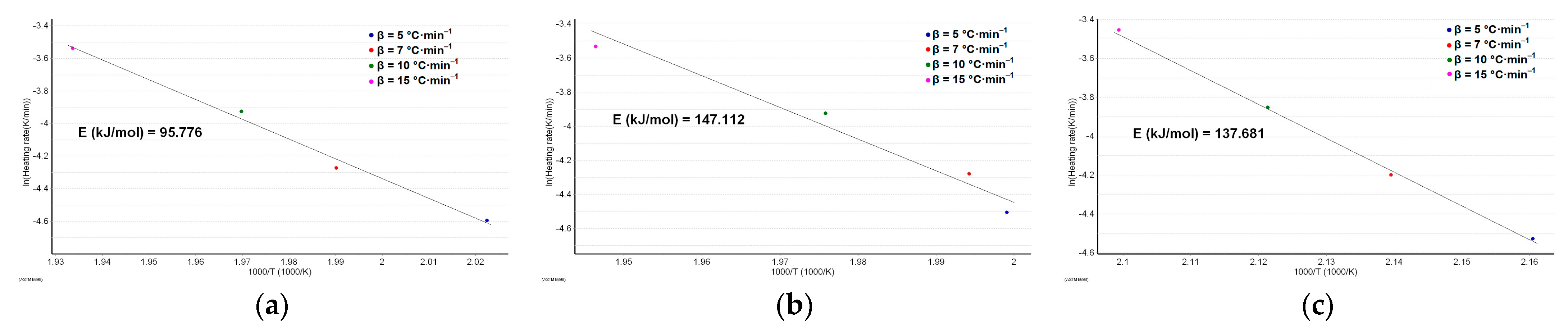Processes 11 01738 g006