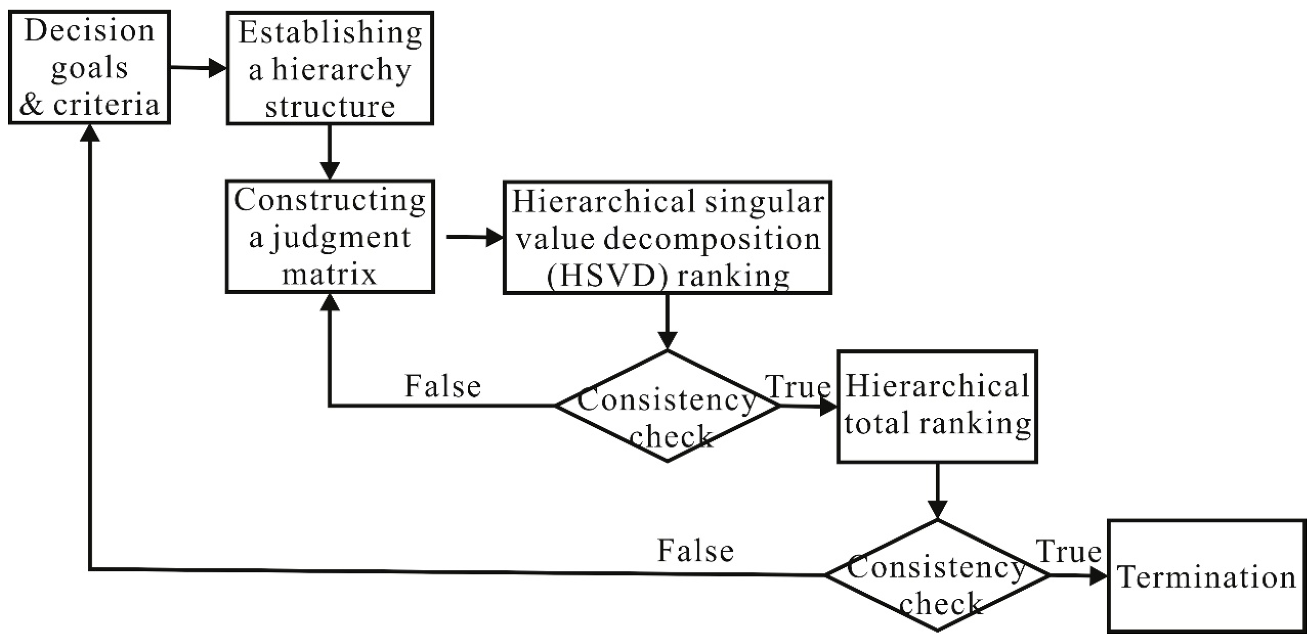Processes 11 01741 g003 Processes 11 01741 g003