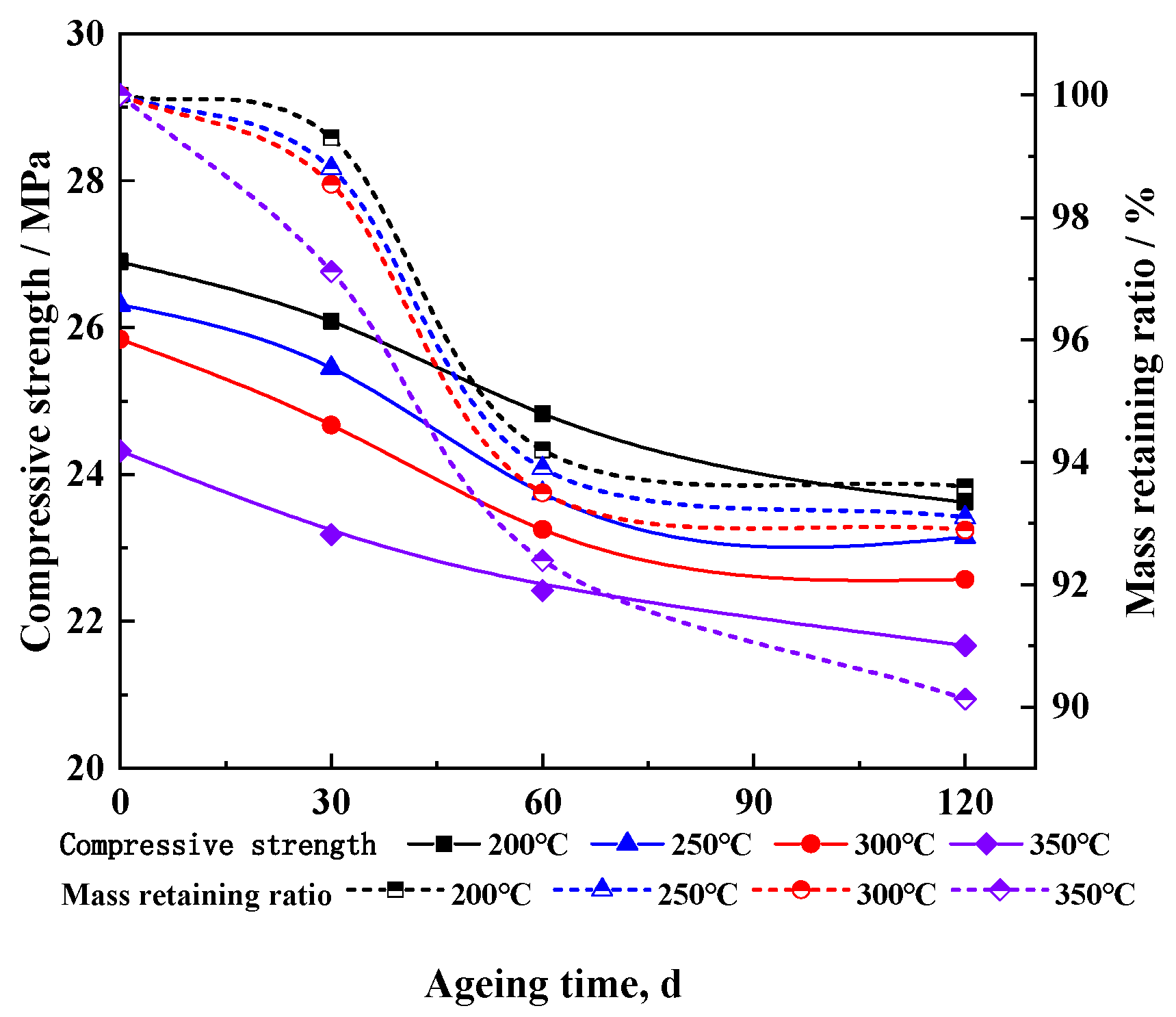 Processes 11 01742 g005