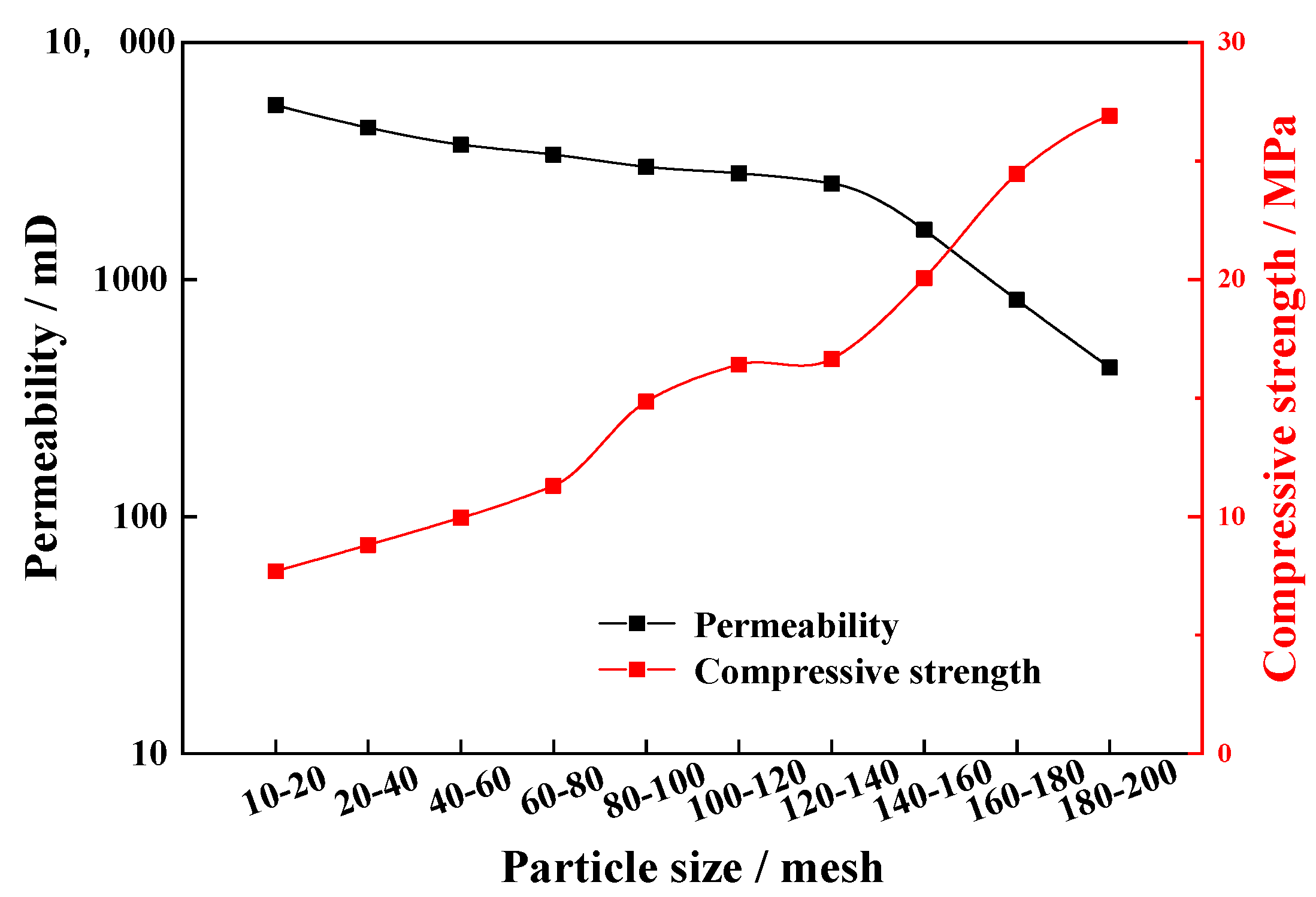 Processes 11 01742 g007