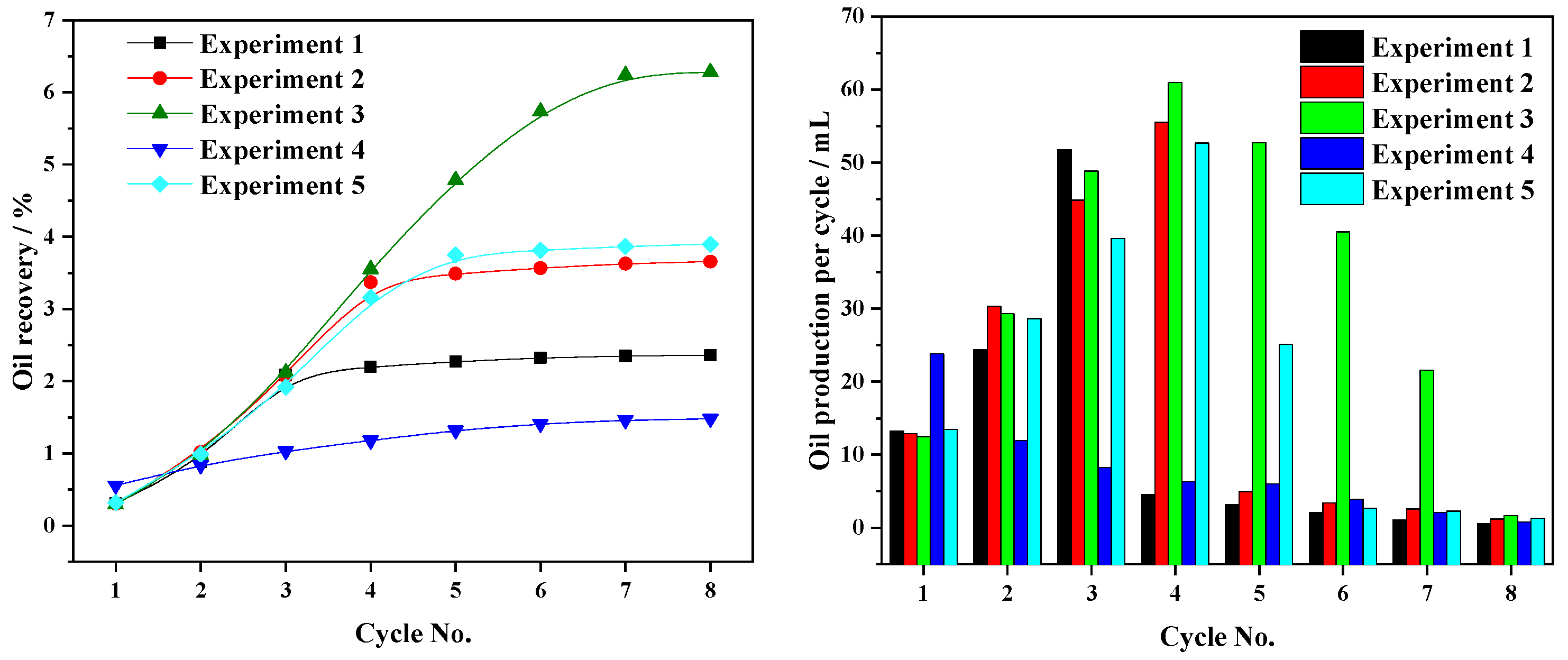 Processes 11 01742 g013