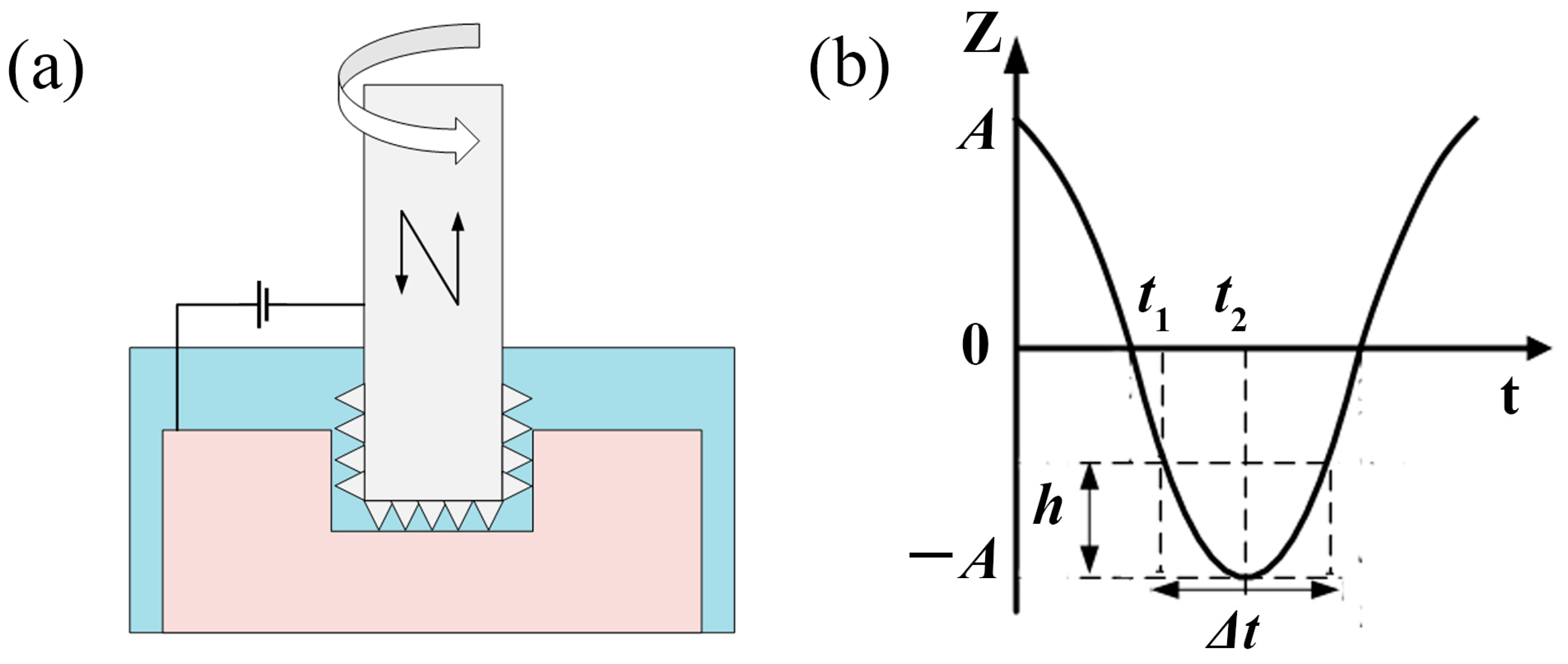 Processes 11 01743 g001 Processes 11 01743 g001