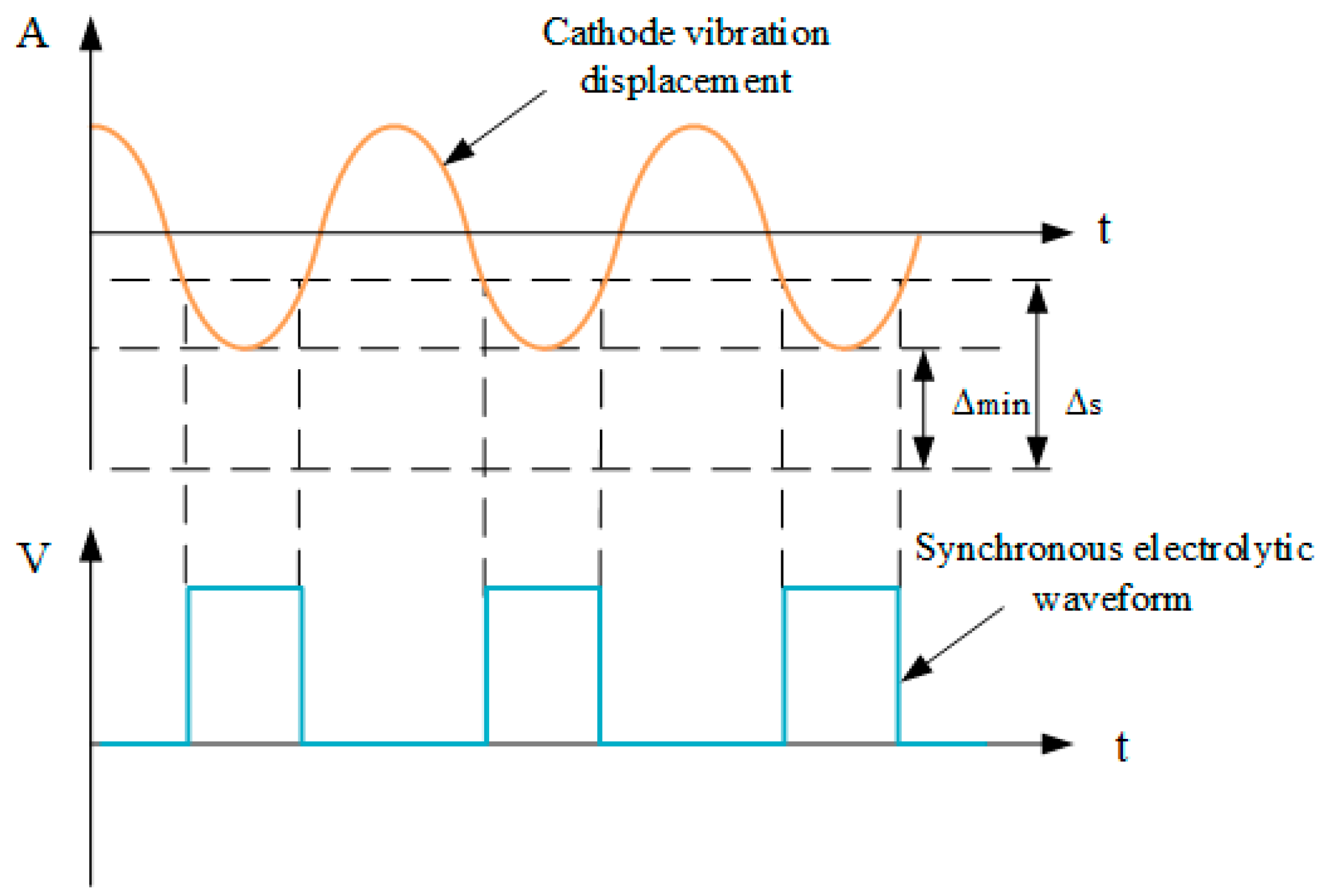 Processes 11 01743 g002 Processes 11 01743 g002