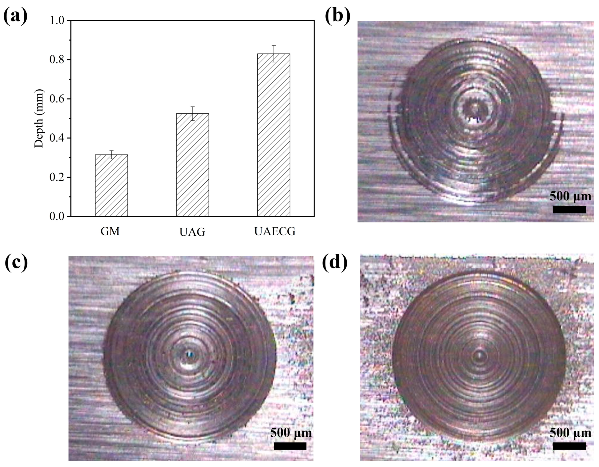 Processes 11 01743 g006 Processes 11 01743 g006
