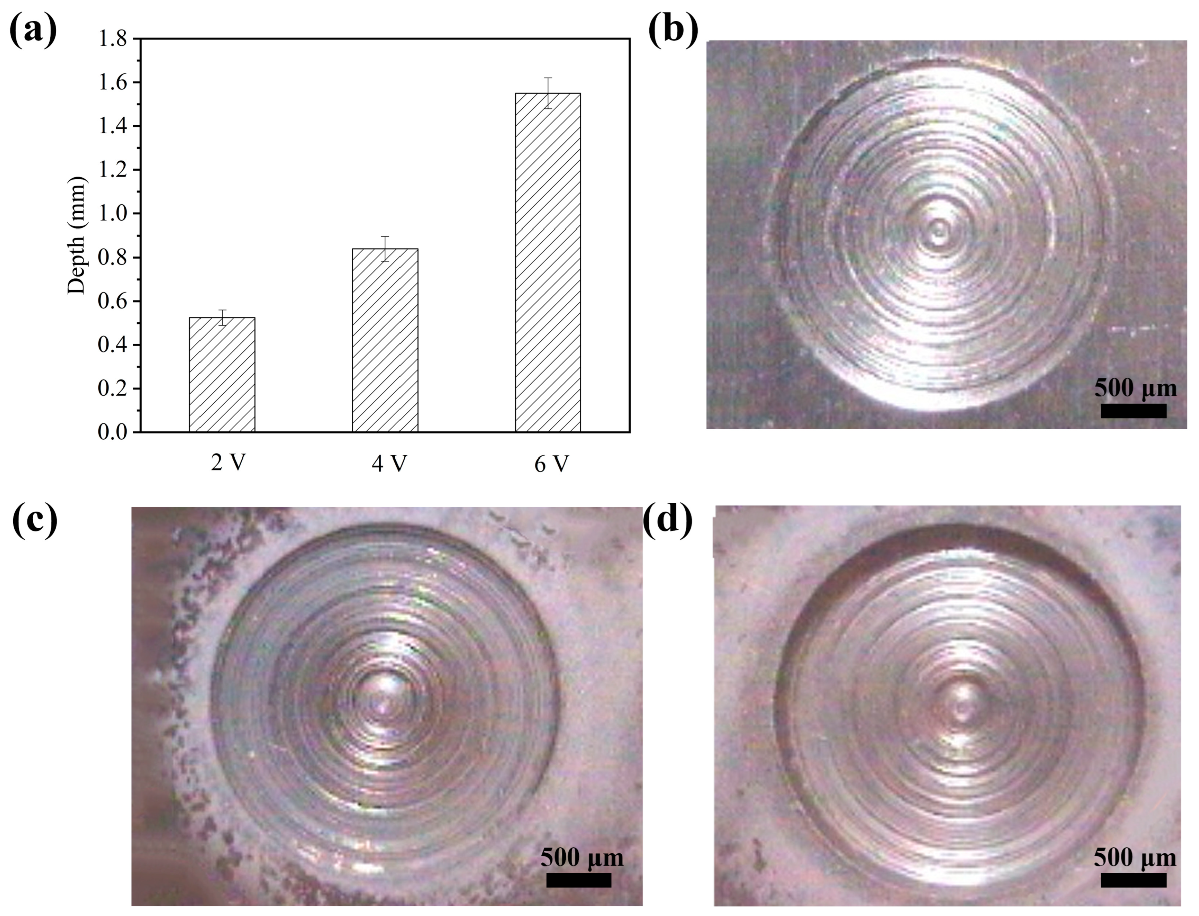 Processes 11 01743 g007 Processes 11 01743 g007