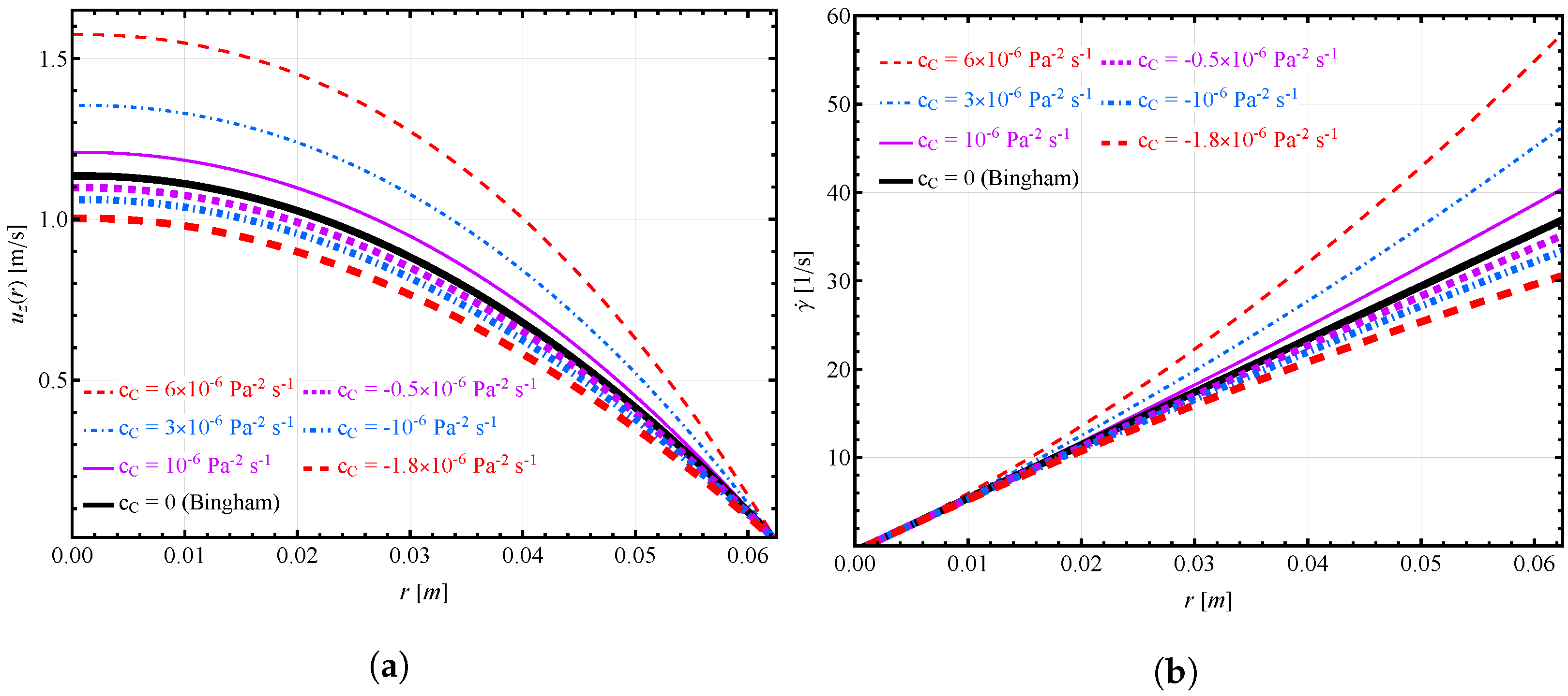 Processes 11 01745 g006 Processes 11 01745 g006