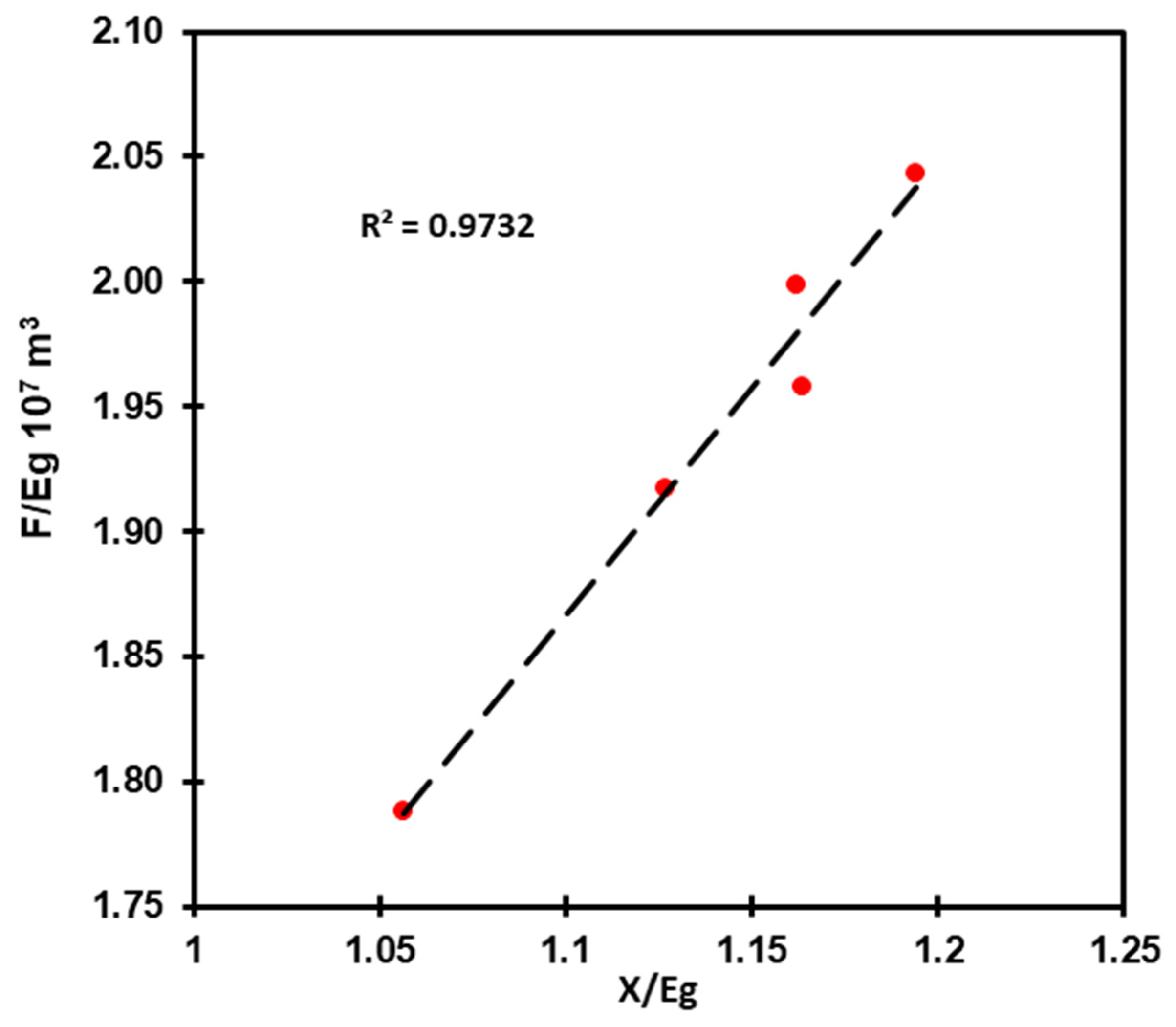 Processes 11 01746 g005