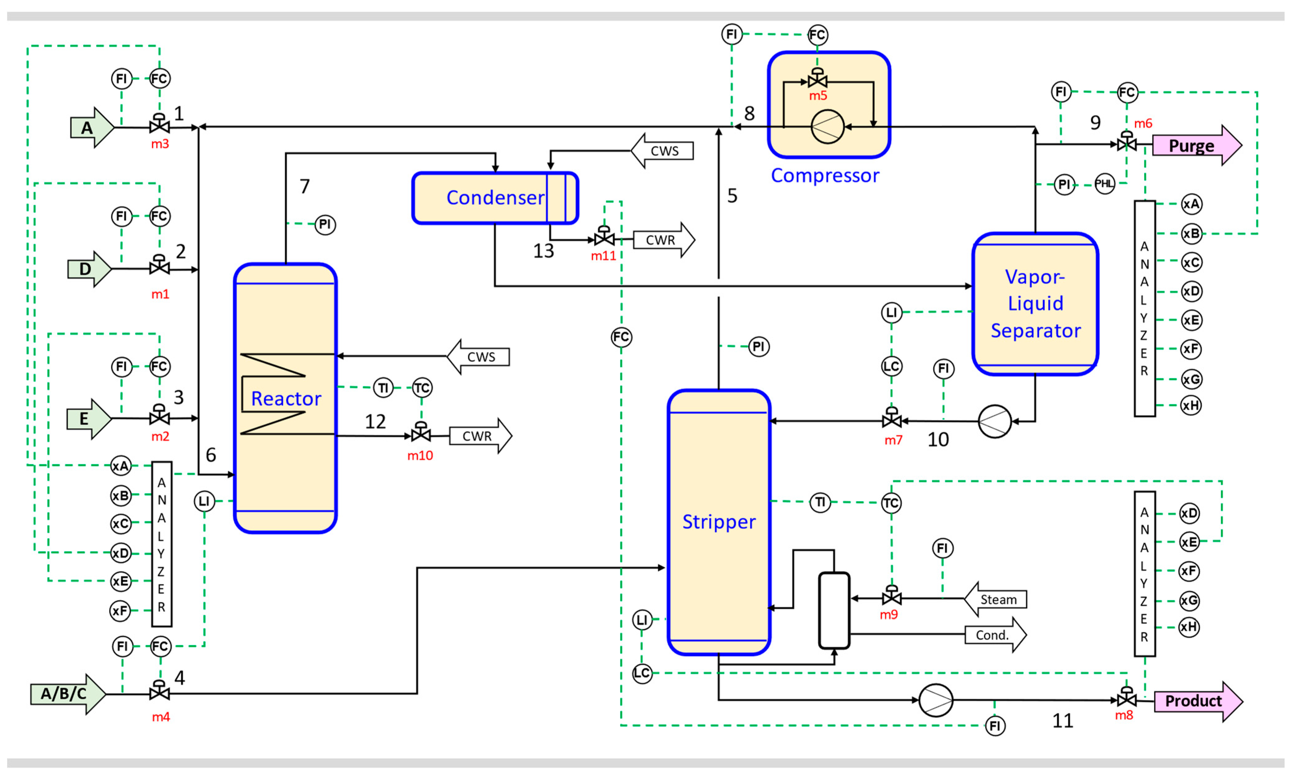 Processes 11 01747 g001 Processes 11 01747 g001