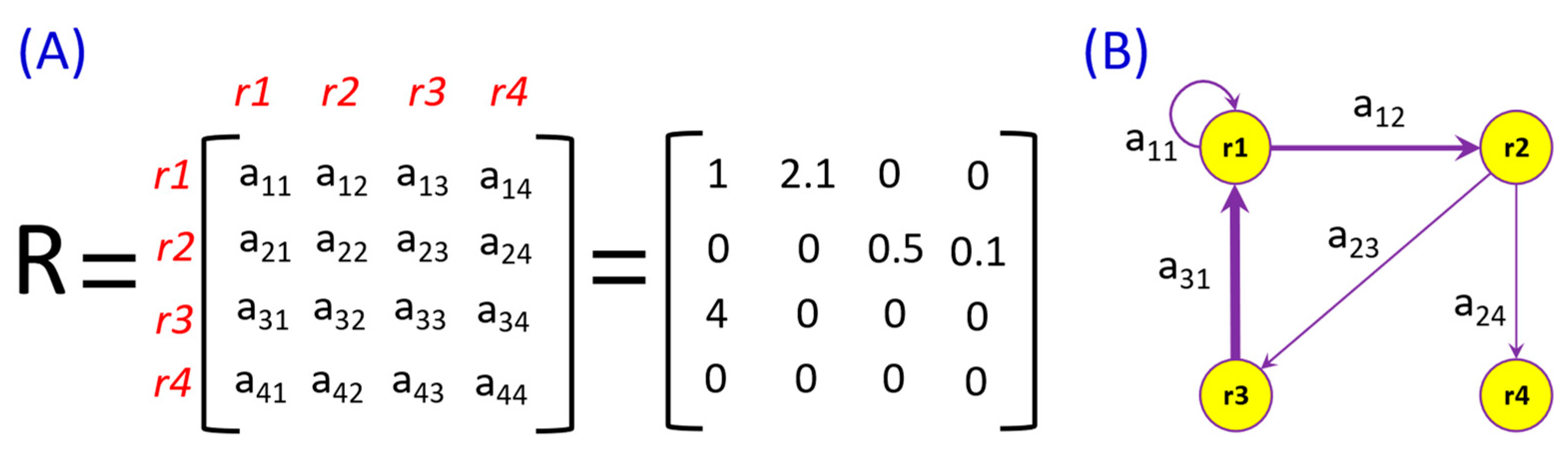 Processes 11 01747 g004 Processes 11 01747 g004