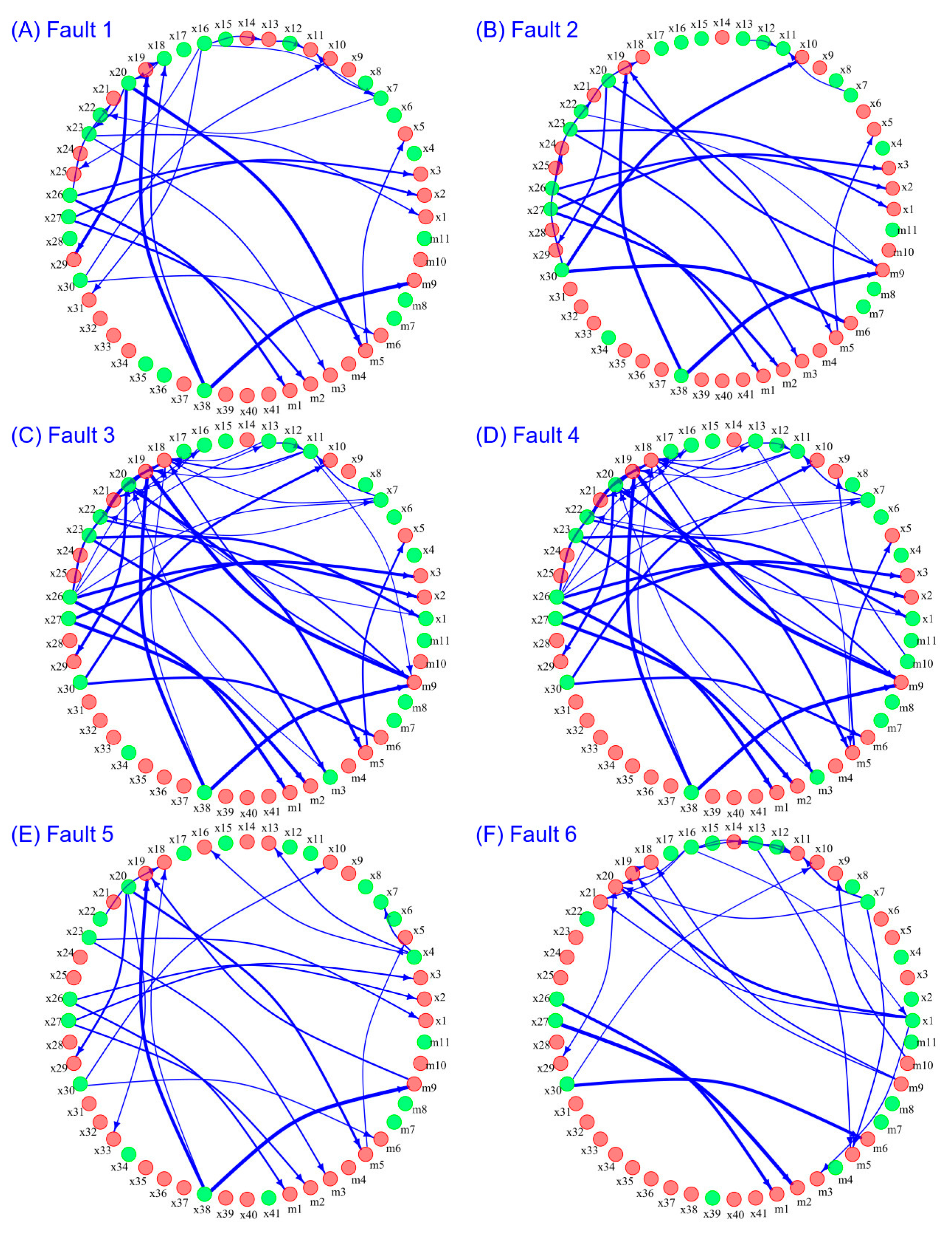 Processes 11 01747 g006 Processes 11 01747 g006