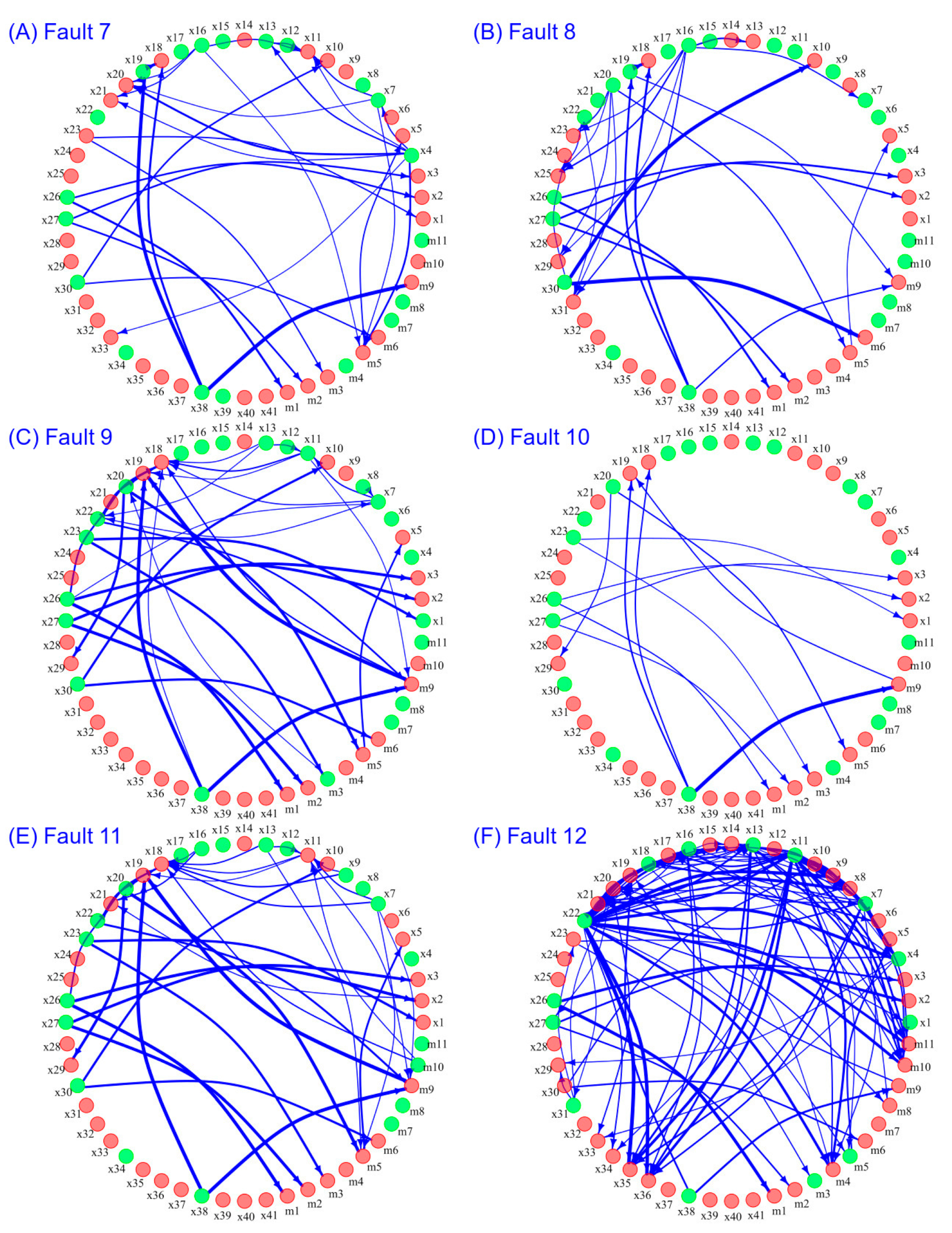 Processes 11 01747 g007 Processes 11 01747 g007