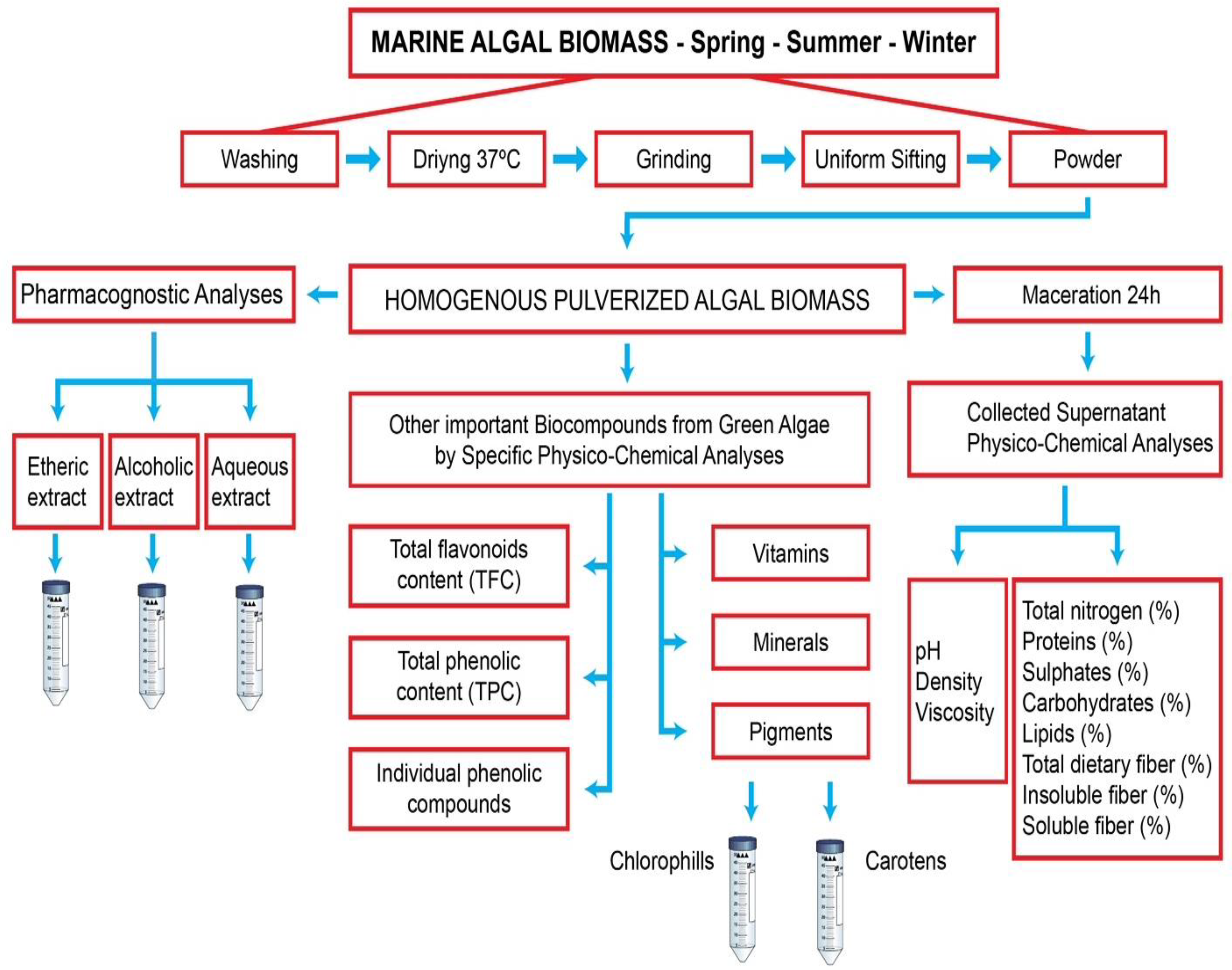 Processes 11 01750 g002
