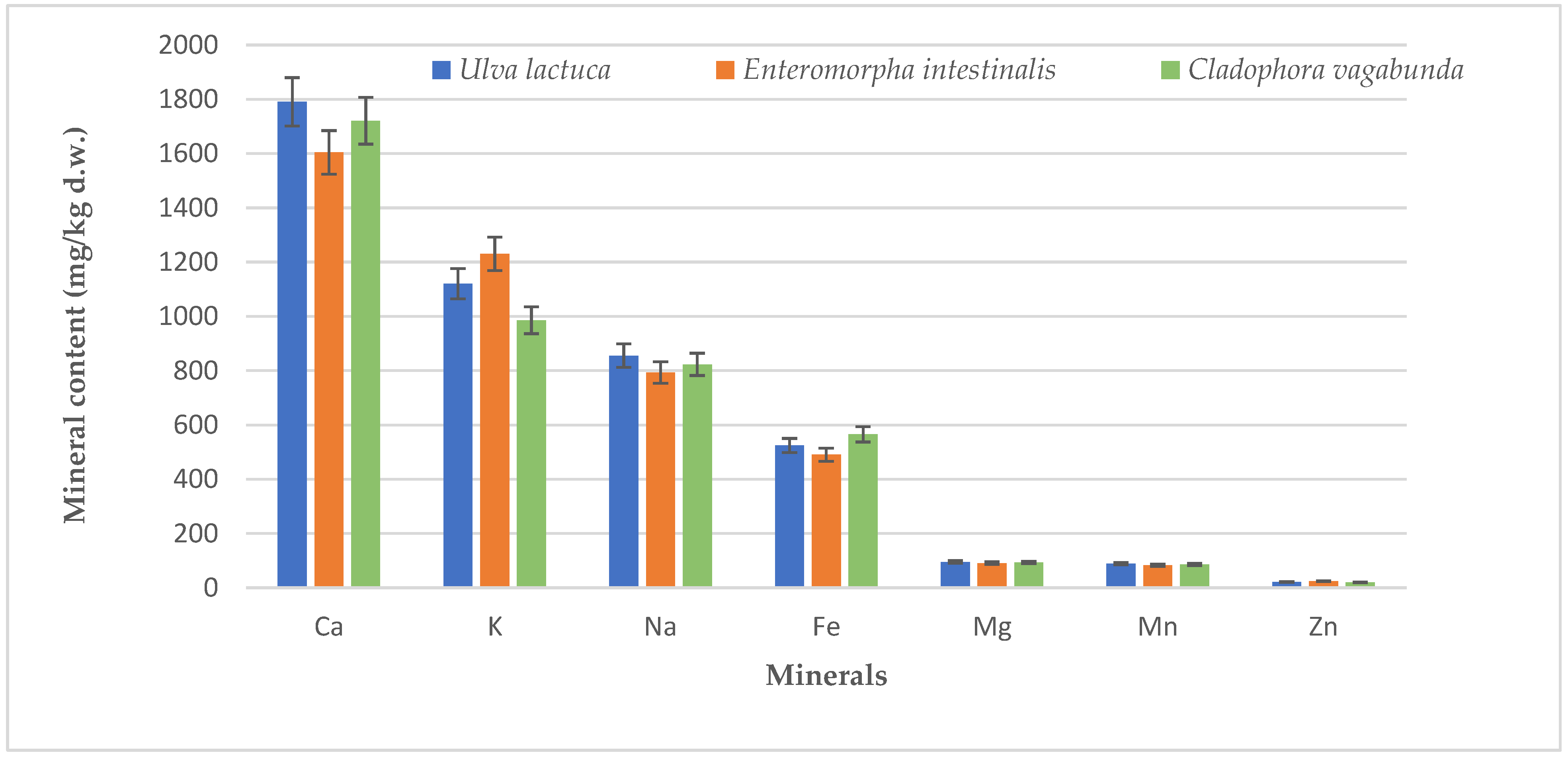 Processes 11 01750 g005