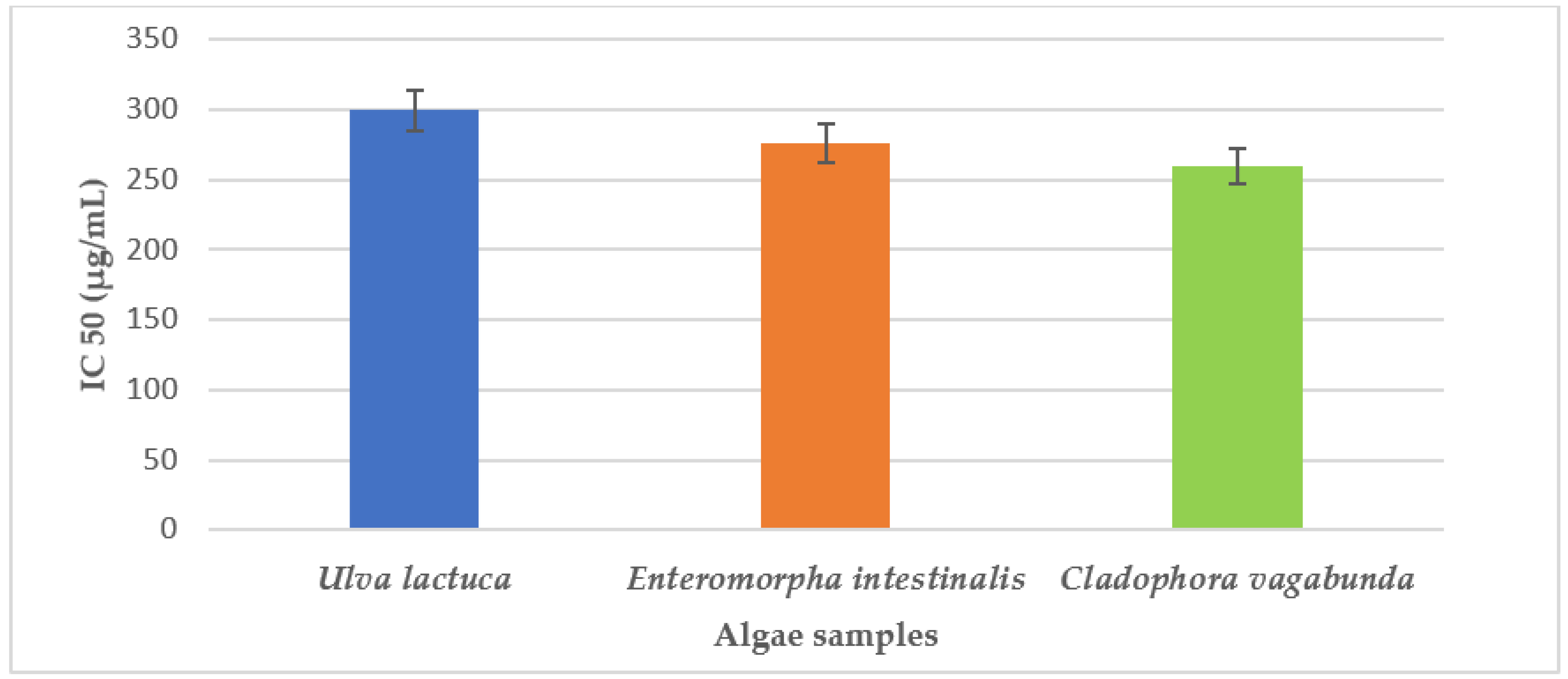 Processes 11 01750 g007
