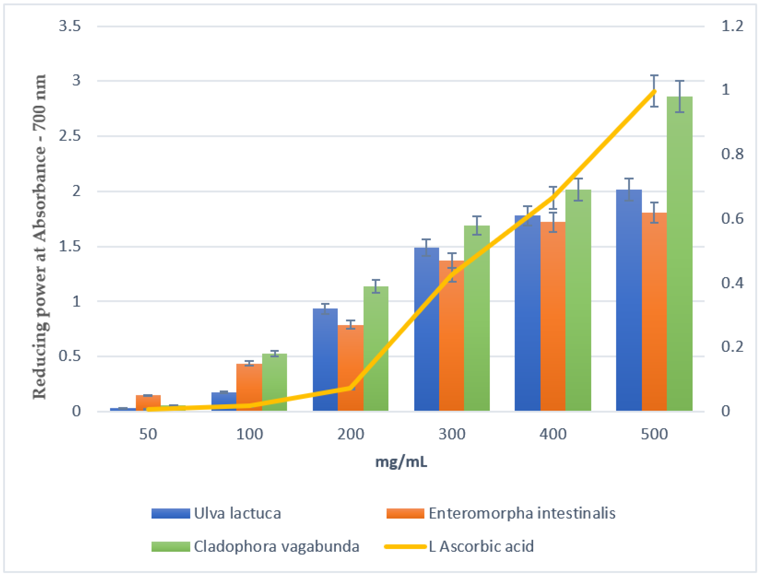 Processes 11 01750 g008