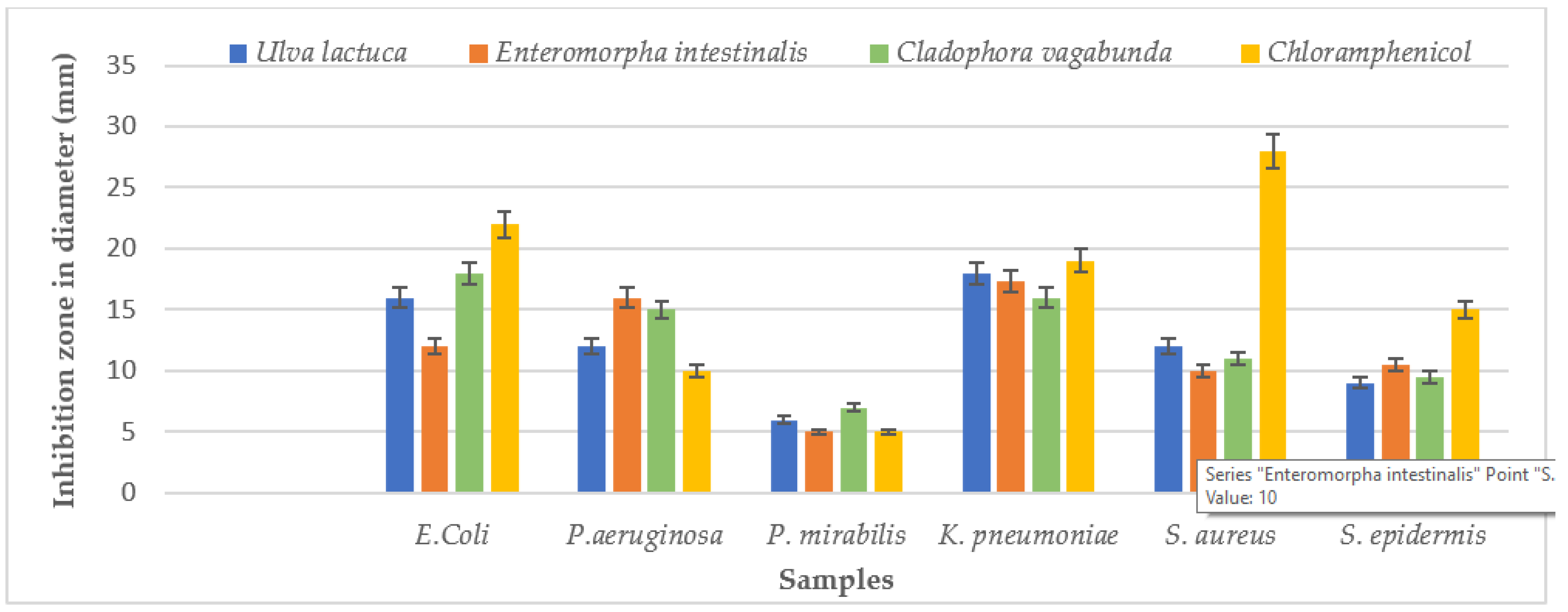 Processes 11 01750 g010