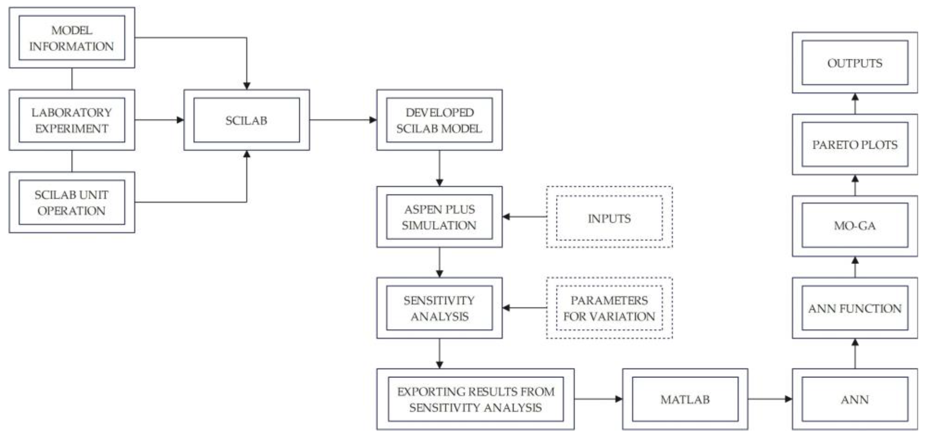 Processes 11 01753 g002