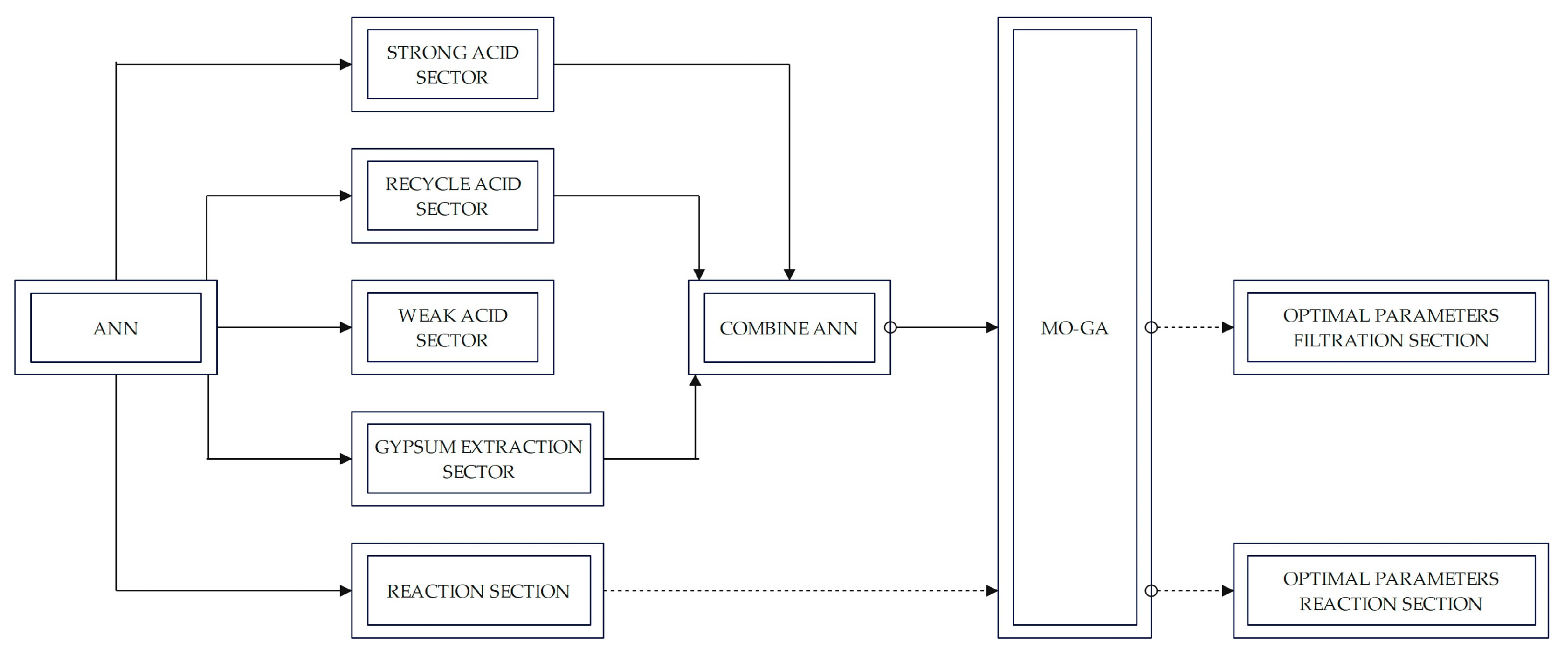 Processes 11 01753 g003