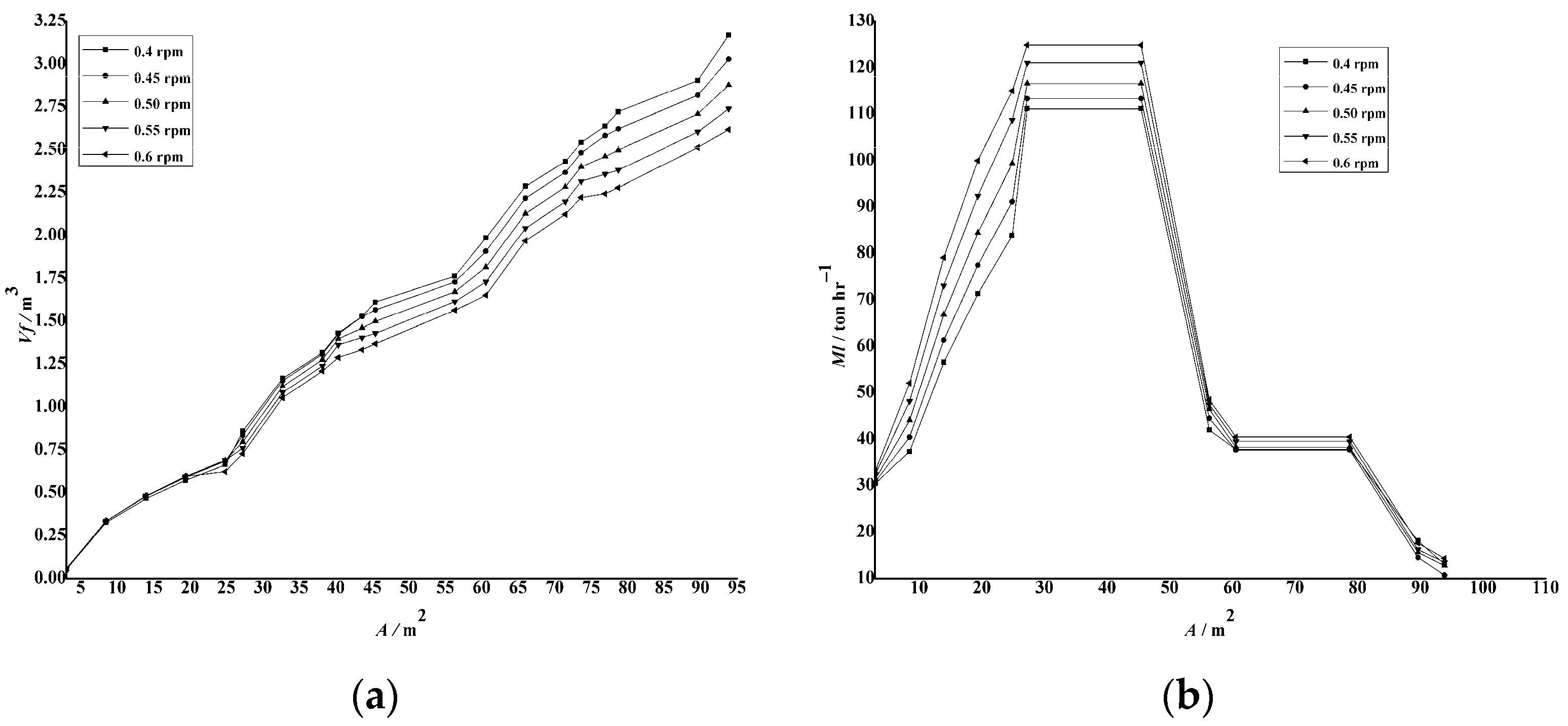Processes 11 01753 g006