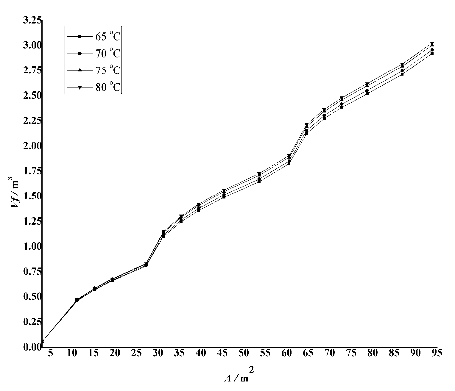 Processes 11 01753 g009