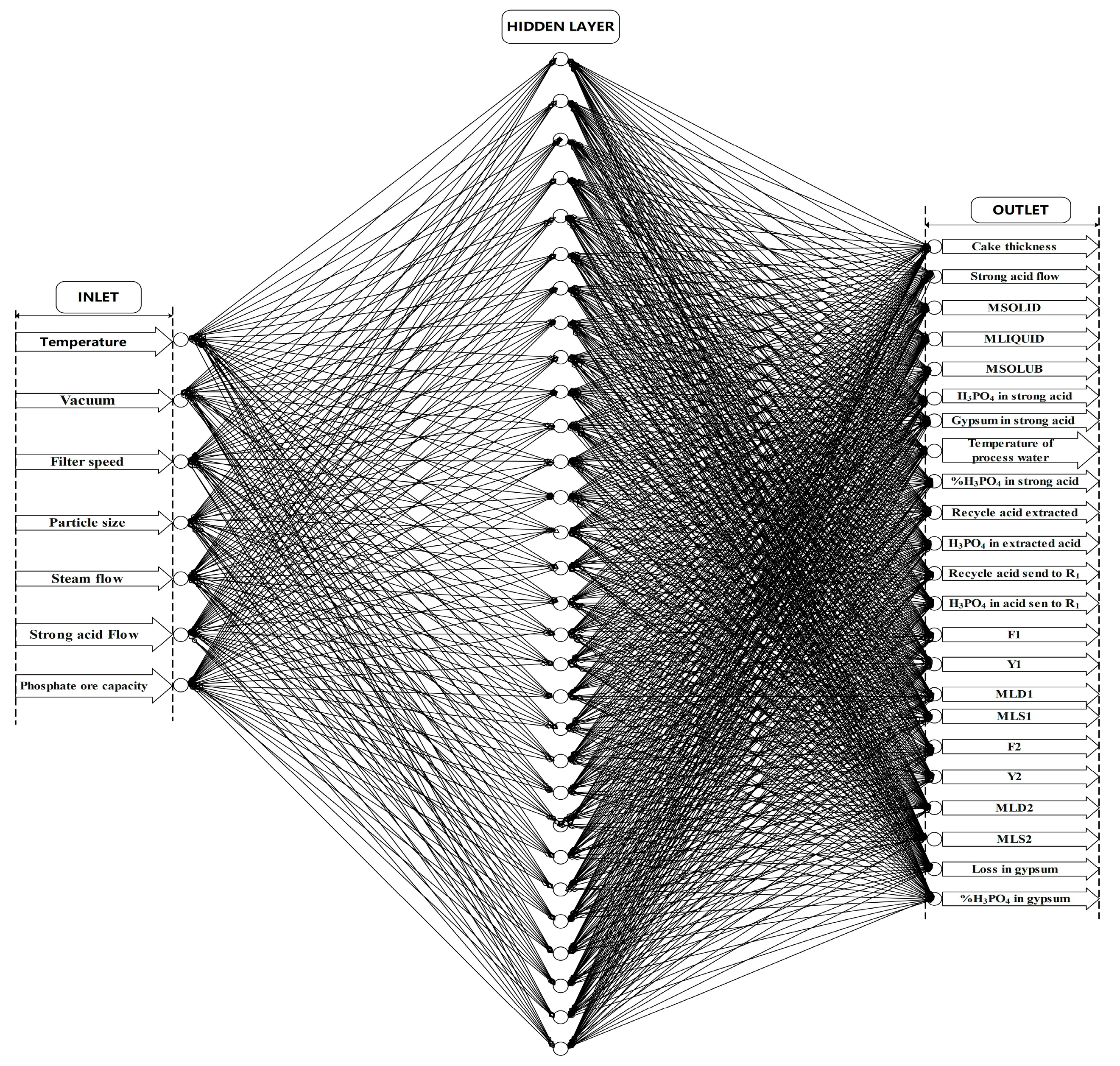Processes 11 01753 g010