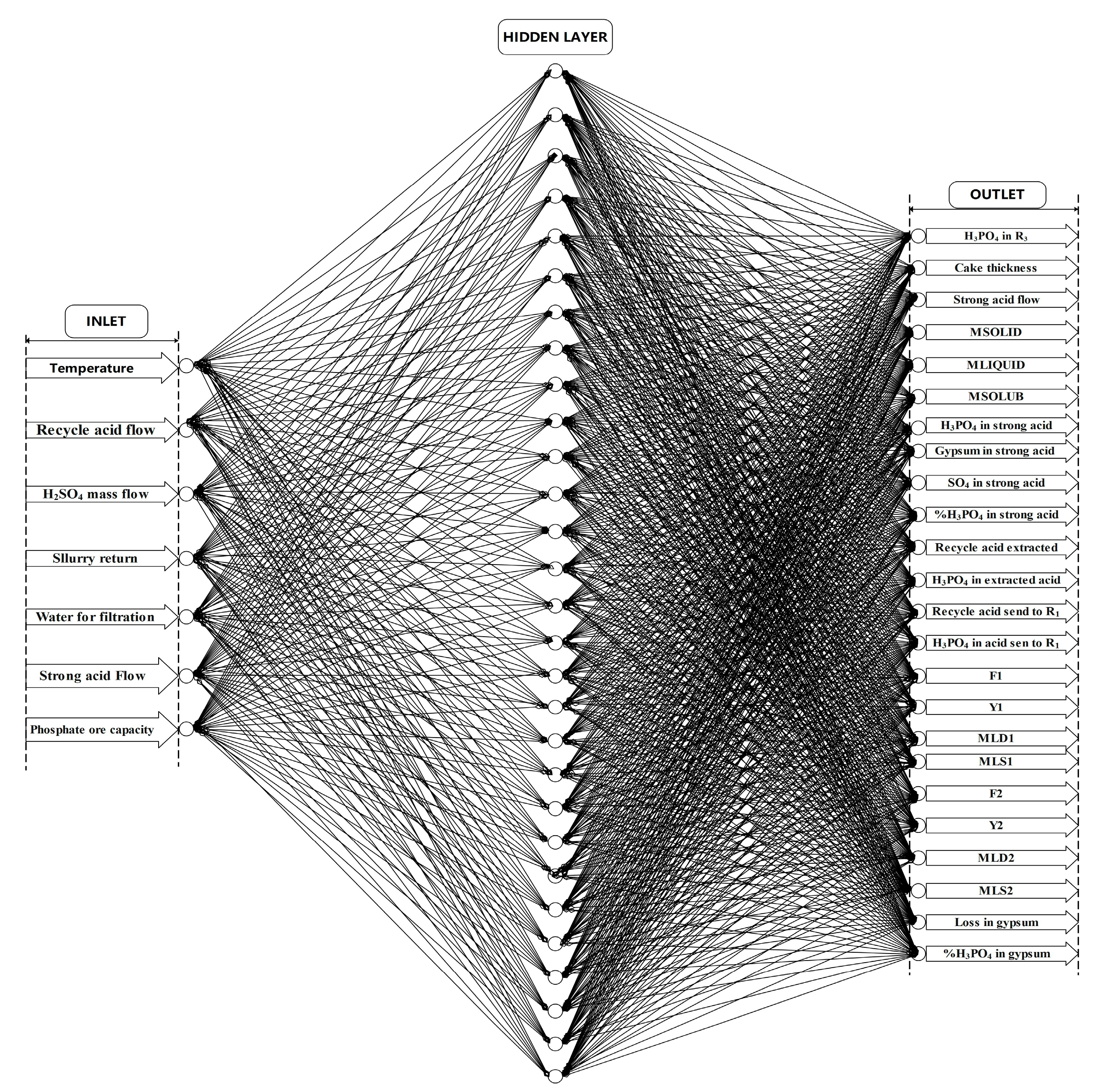Processes 11 01753 g011