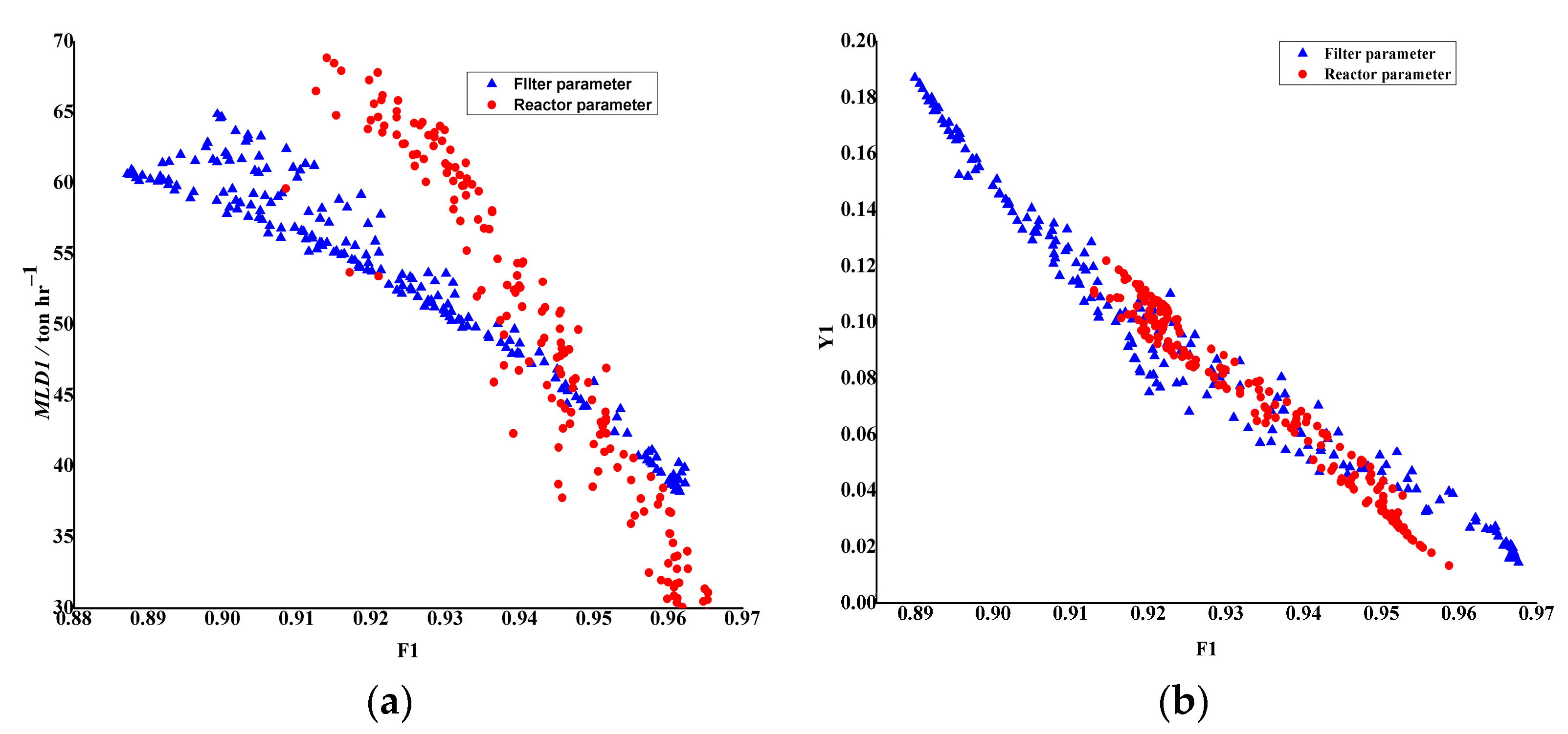 Processes 11 01753 g014