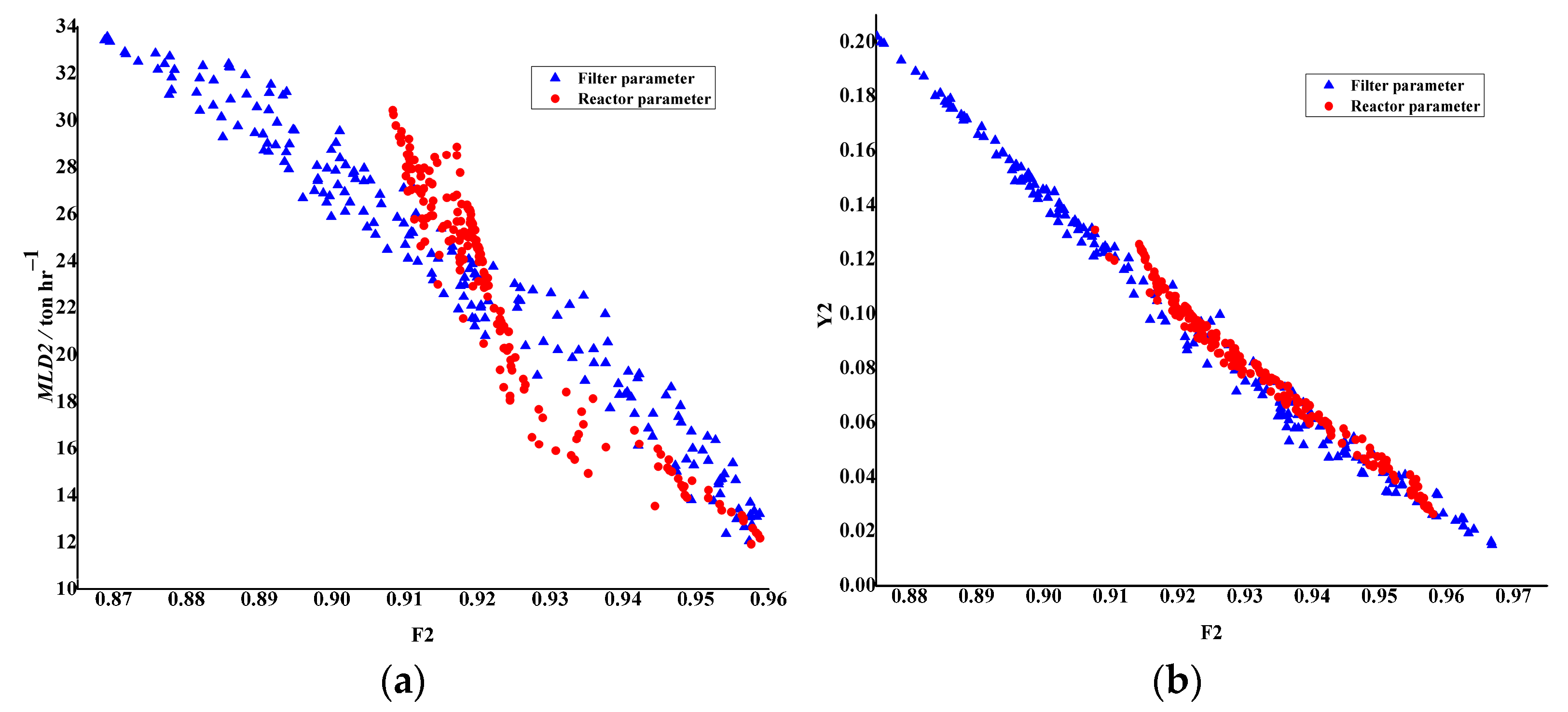 Processes 11 01753 g015